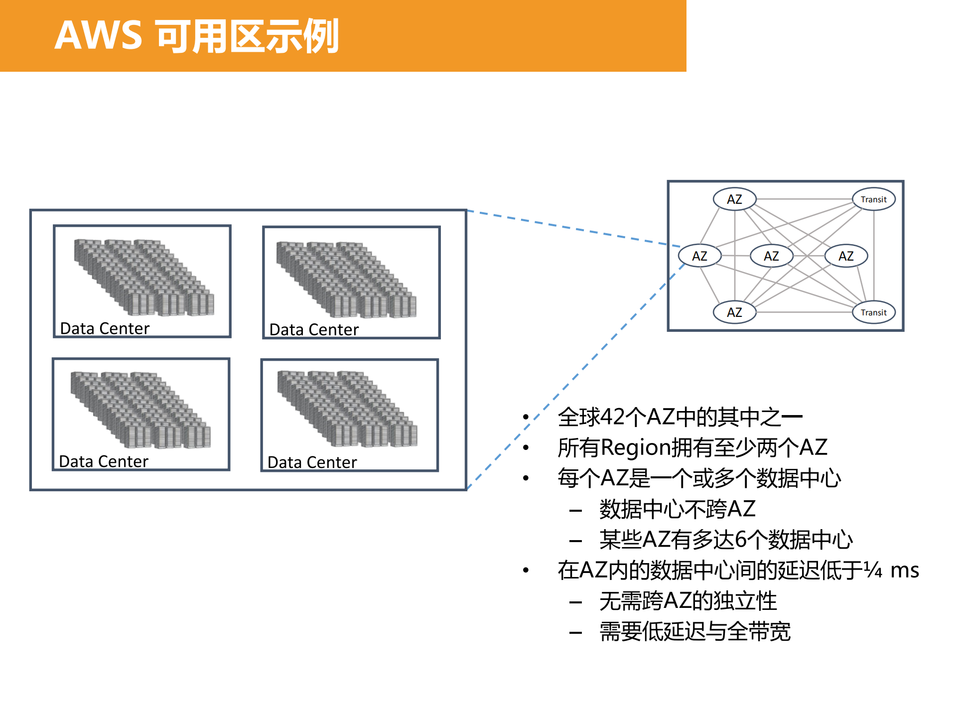 让Amazon+Aurora助您的业务腾飞_ITIL之家(www.itilzj.com)_.PDF 第6页