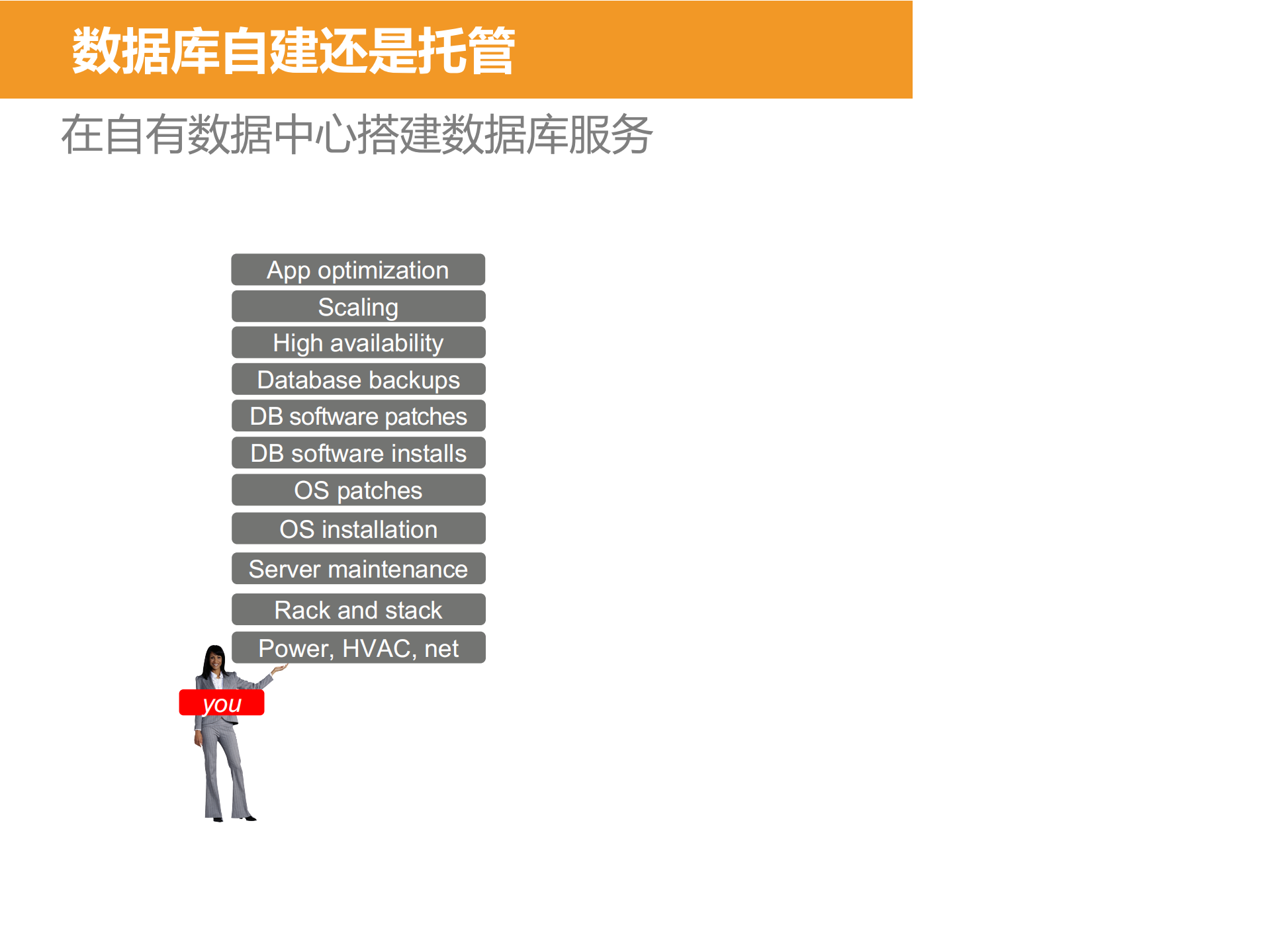 让Amazon+Aurora助您的业务腾飞_ITIL之家(www.itilzj.com)_.PDF 第7页