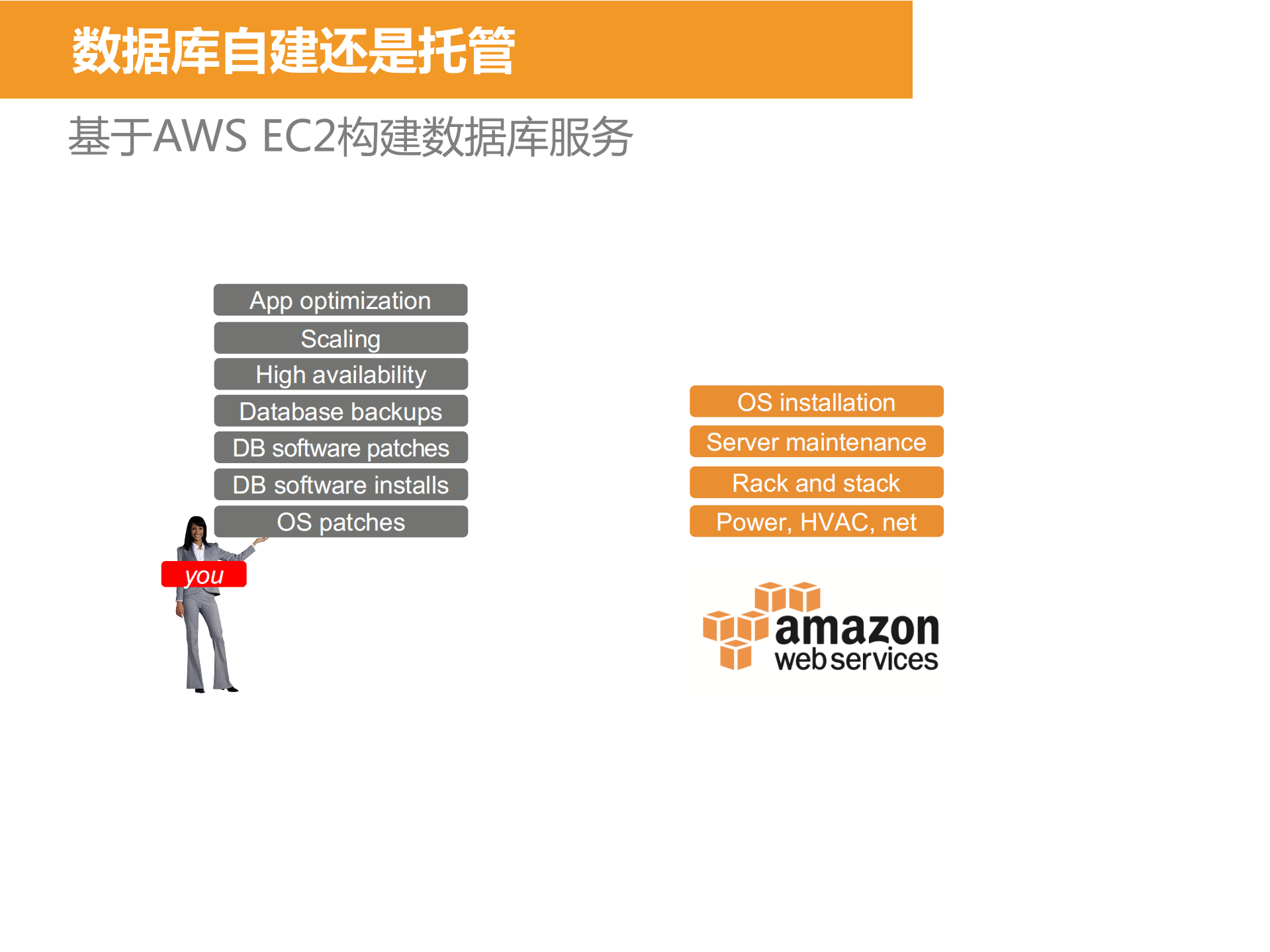 让Amazon+Aurora助您的业务腾飞_ITIL之家(www.itilzj.com)_.PDF 第9页