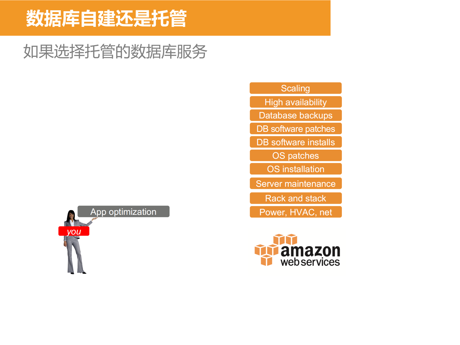 让Amazon+Aurora助您的业务腾飞_ITIL之家(www.itilzj.com)_.PDF 第10页