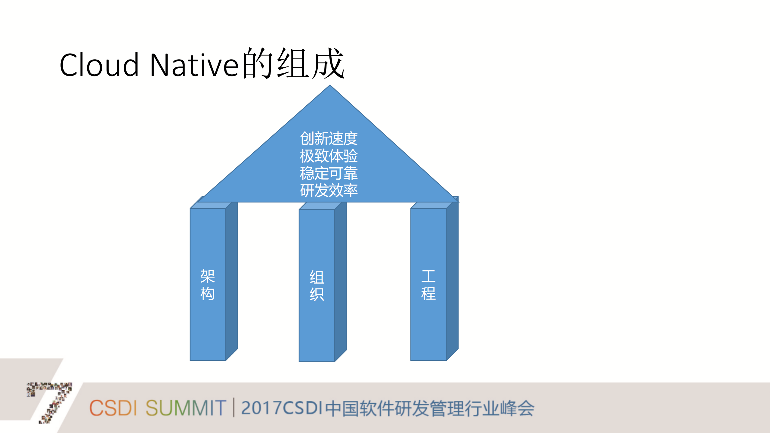 华为全云化战略的背后_ITIL之家(www.itilzj.com)_.PDF 第9页