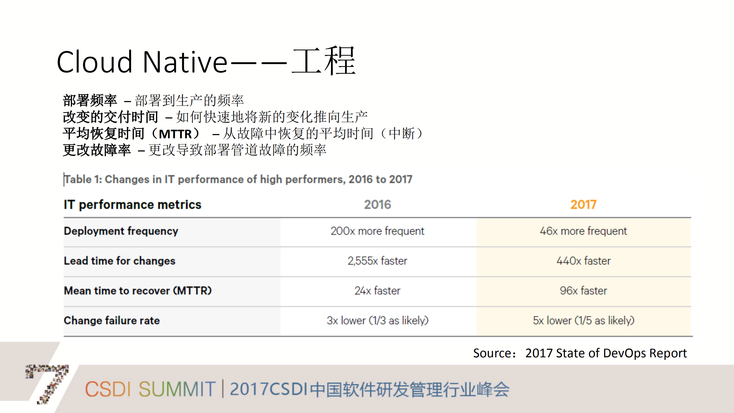 华为全云化战略的背后_ITIL之家(www.itilzj.com)_.PDF 第10页