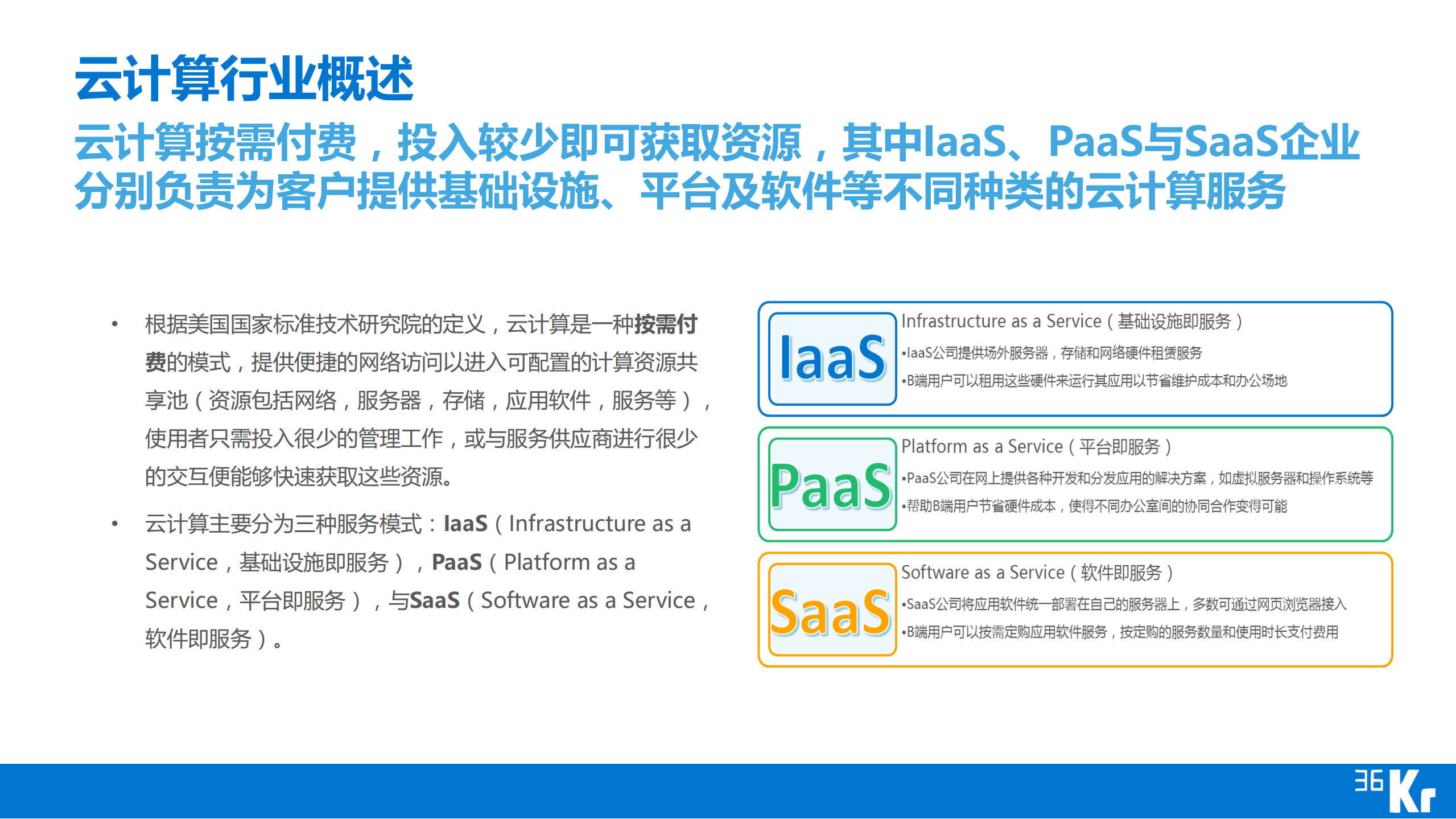 SaaS行业研究报告_ITIL之家(www.itilzj.com)_.PDF 第4页