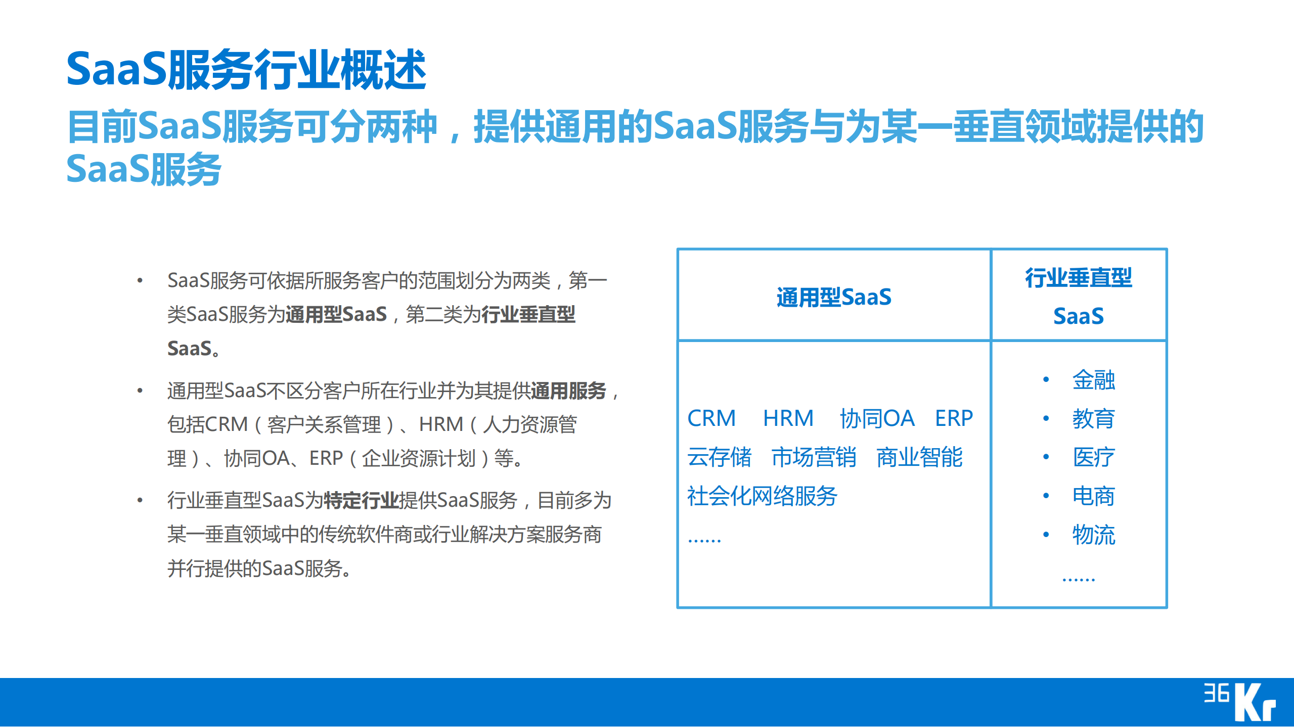 SaaS行业研究报告_ITIL之家(www.itilzj.com)_.PDF 第5页