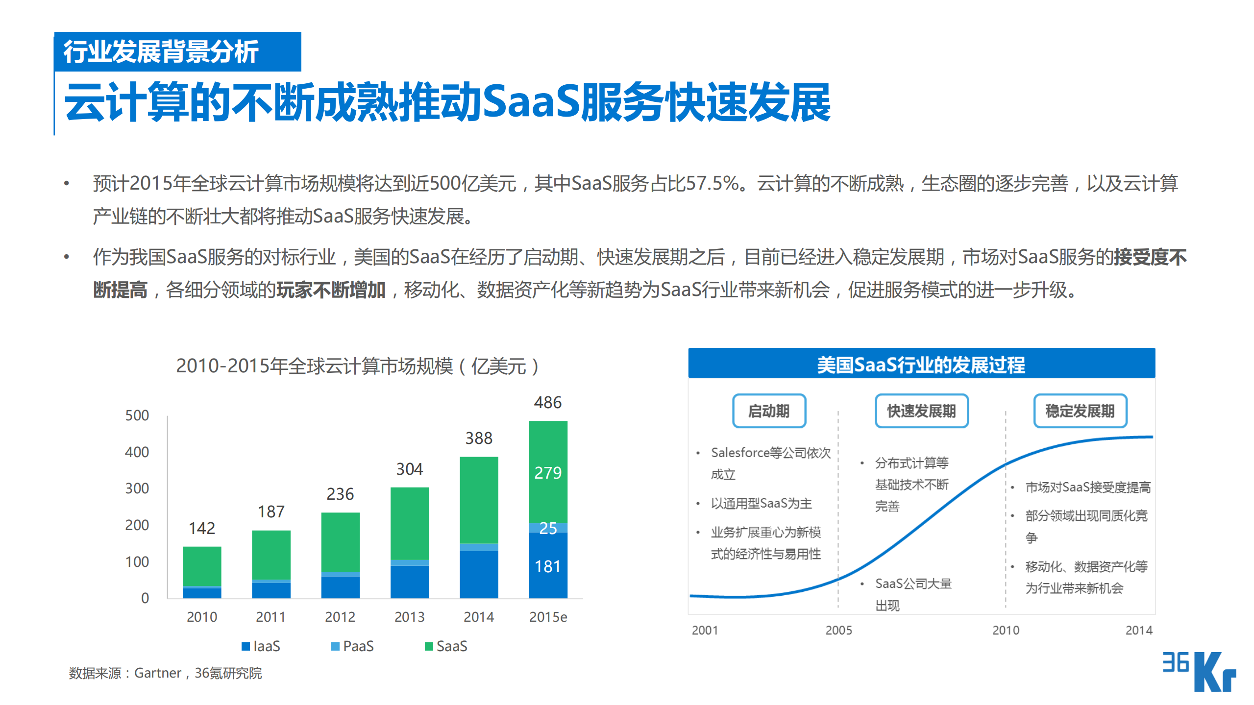 SaaS行业研究报告_ITIL之家(www.itilzj.com)_.PDF 第6页