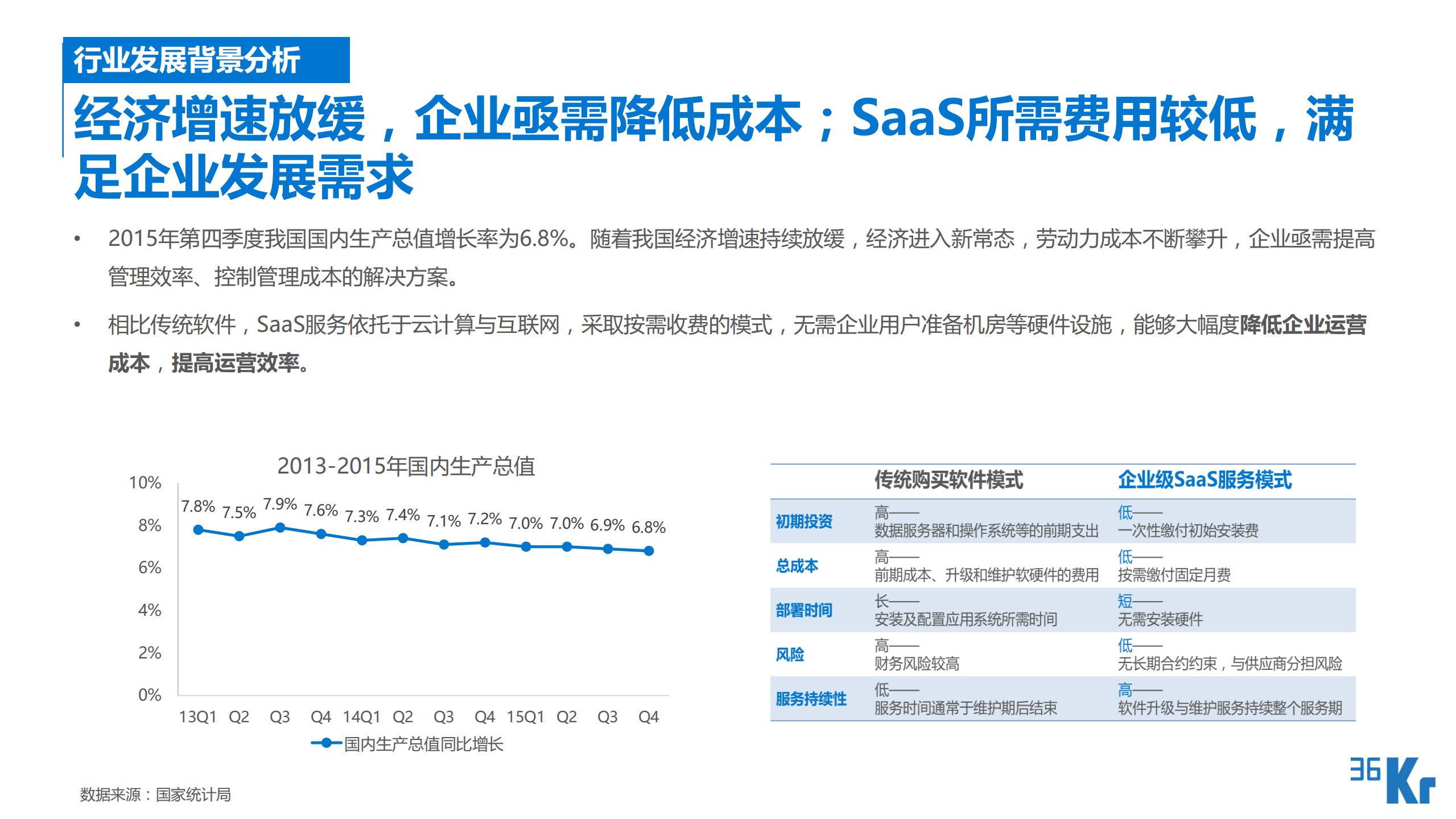 SaaS行业研究报告_ITIL之家(www.itilzj.com)_.PDF 第7页