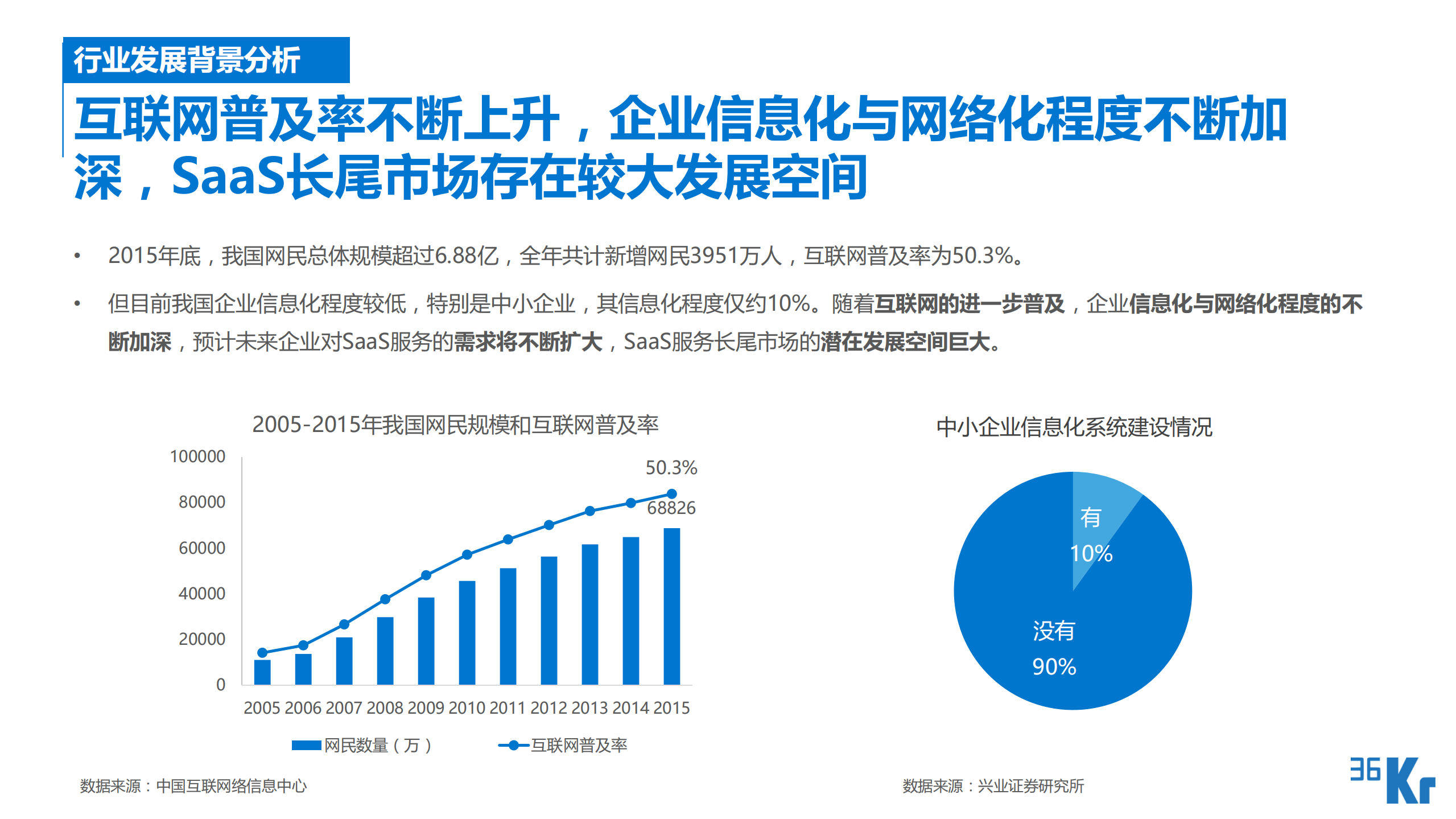 SaaS行业研究报告_ITIL之家(www.itilzj.com)_.PDF 第8页