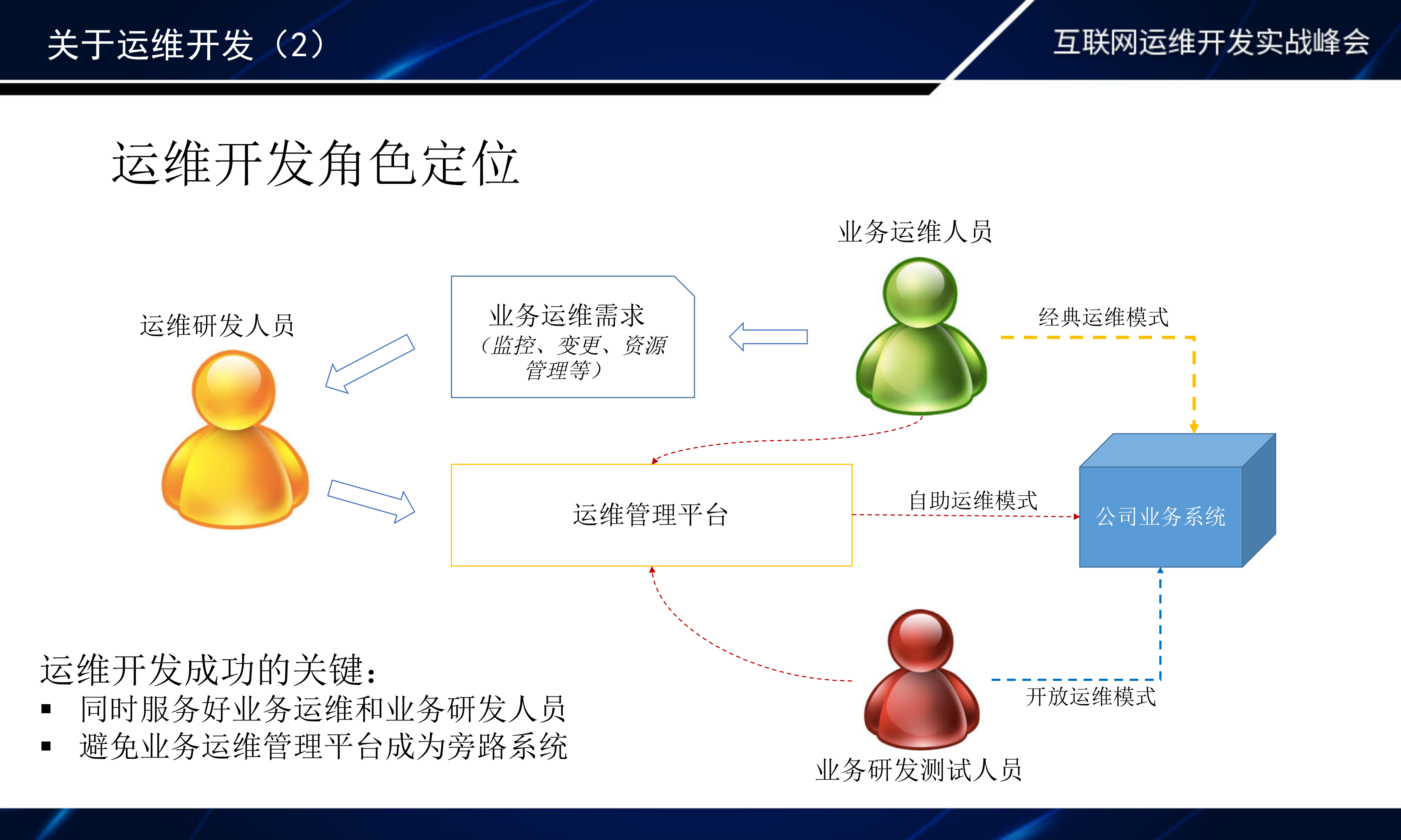 基于云平台构建业务运维管理平台_ITIL之家(www.itilzj.com)_.PDF 第6页