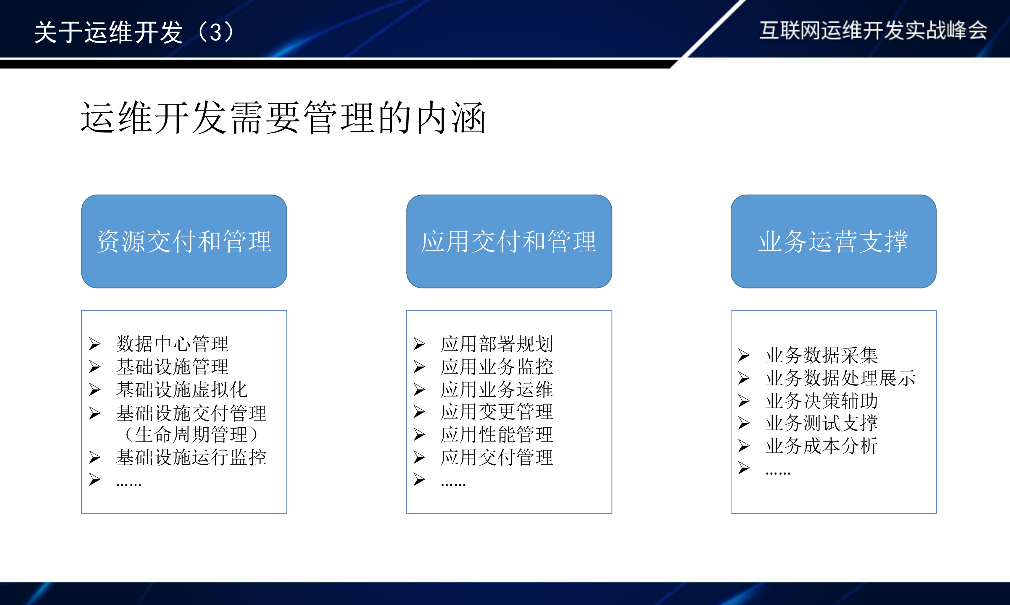 基于云平台构建业务运维管理平台_ITIL之家(www.itilzj.com)_.PDF 第7页