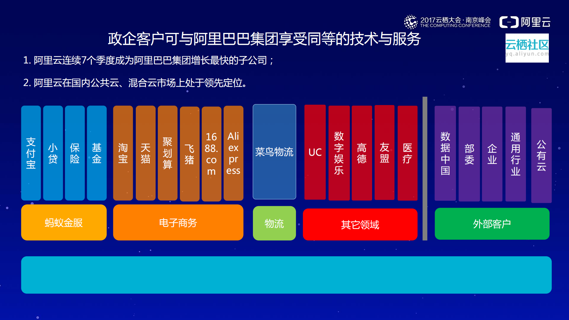 阿里云在企业专有云：混合云最佳实践_ITIL之家(www.itilzj.com)_.PDF 第3页