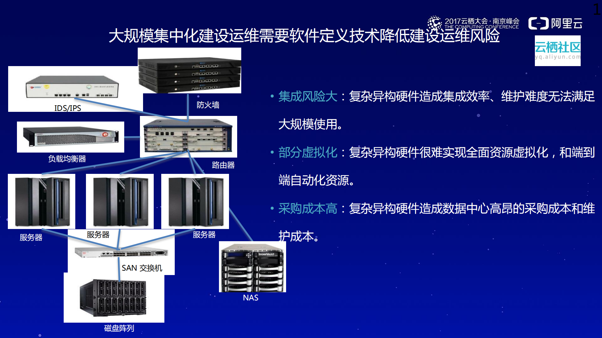 阿里云在企业专有云：混合云最佳实践_ITIL之家(www.itilzj.com)_.PDF 第4页