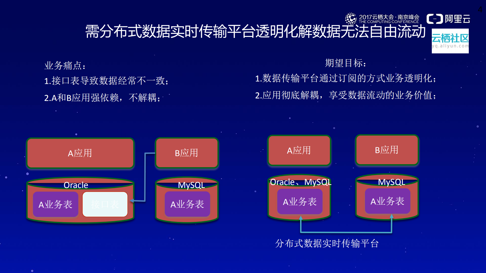 阿里云在企业专有云：混合云最佳实践_ITIL之家(www.itilzj.com)_.PDF 第7页