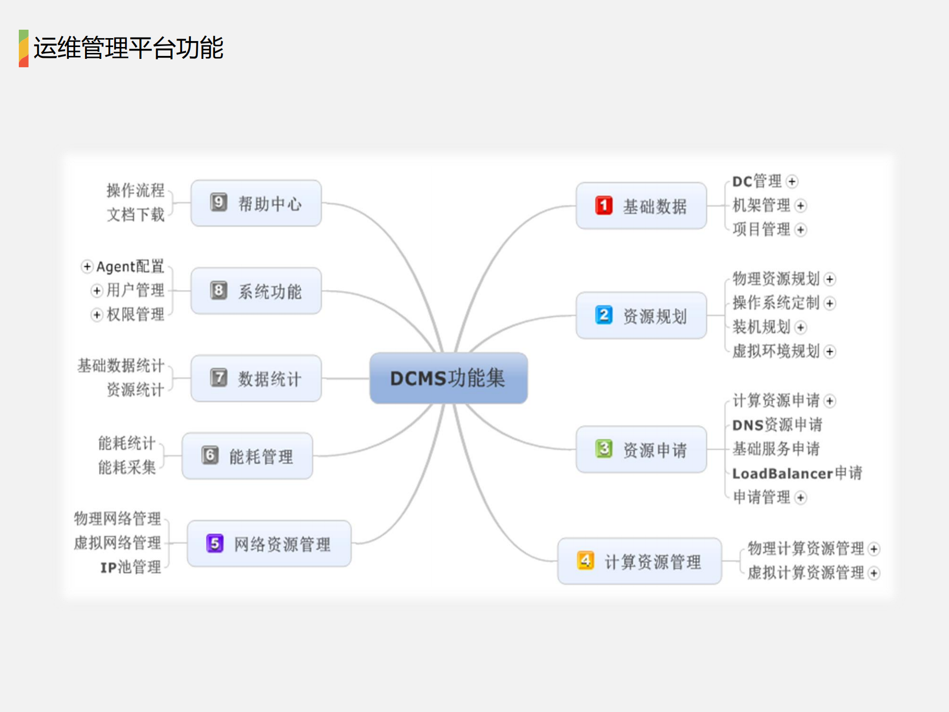 私有云的运维实践_ITIL之家(www.itilzj.com)_.PDF 第7页