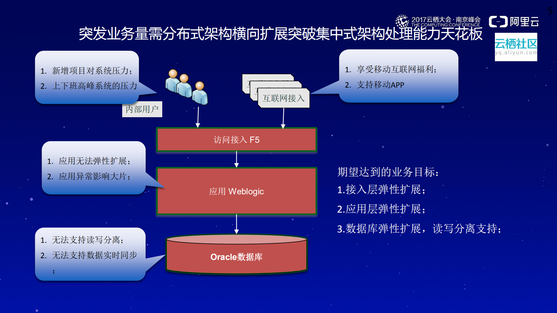 阿里云在企业专有云：混合云最佳实践_ITIL之家(www.itilzj.com)_.PDF 第8页