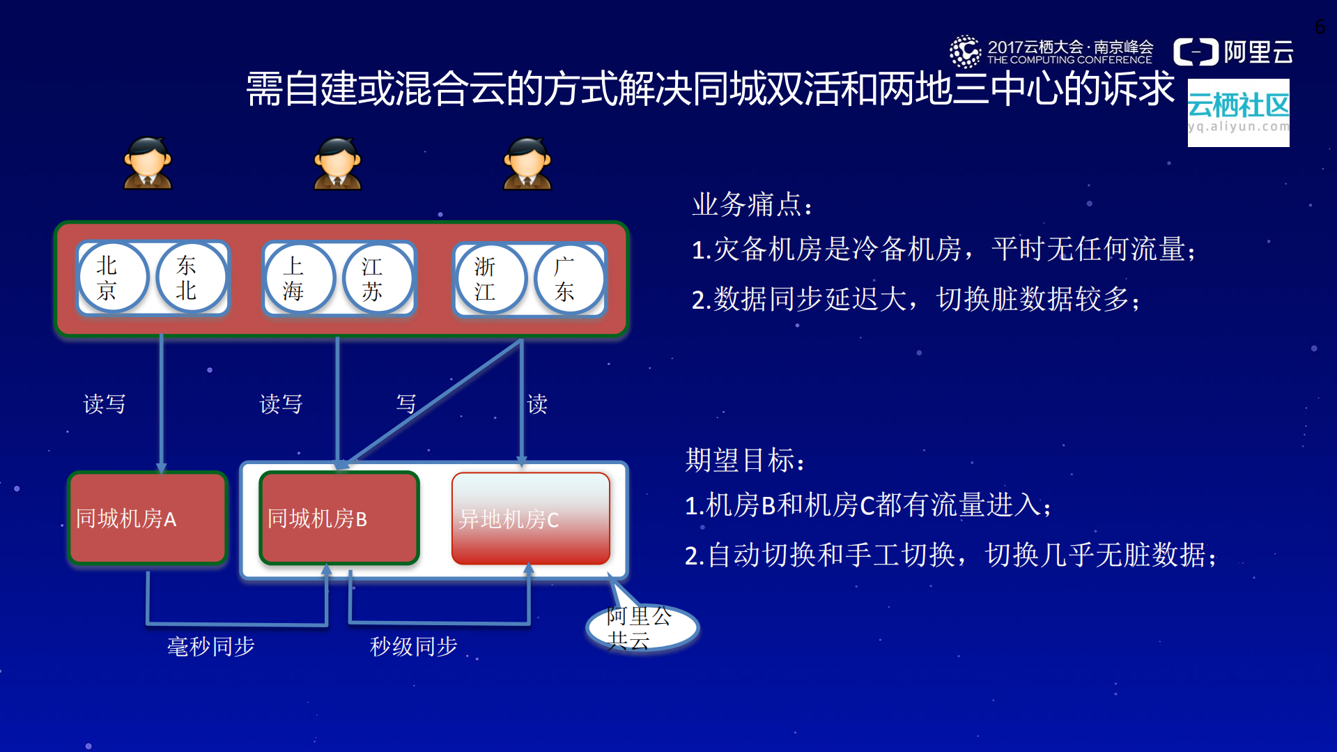 阿里云在企业专有云：混合云最佳实践_ITIL之家(www.itilzj.com)_.PDF 第9页