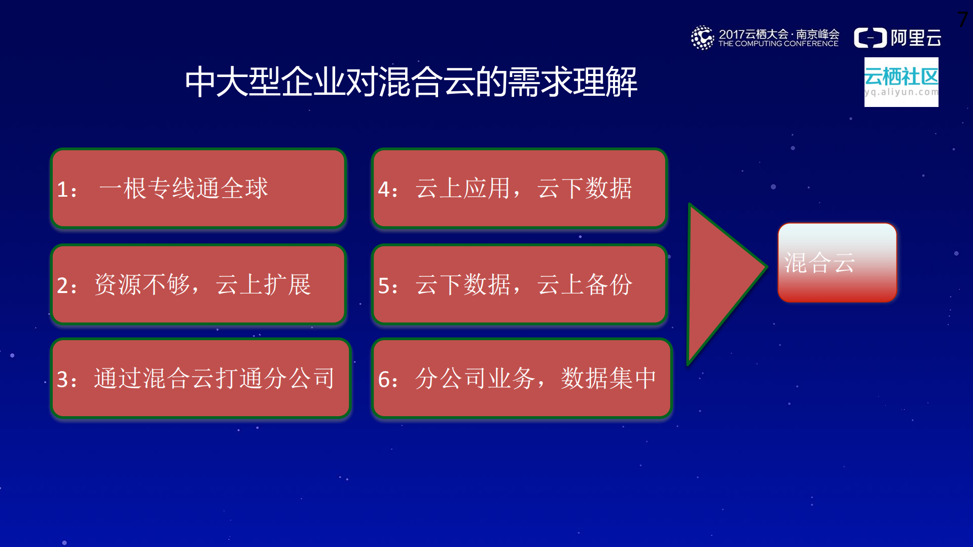 阿里云在企业专有云：混合云最佳实践_ITIL之家(www.itilzj.com)_.PDF 第10页