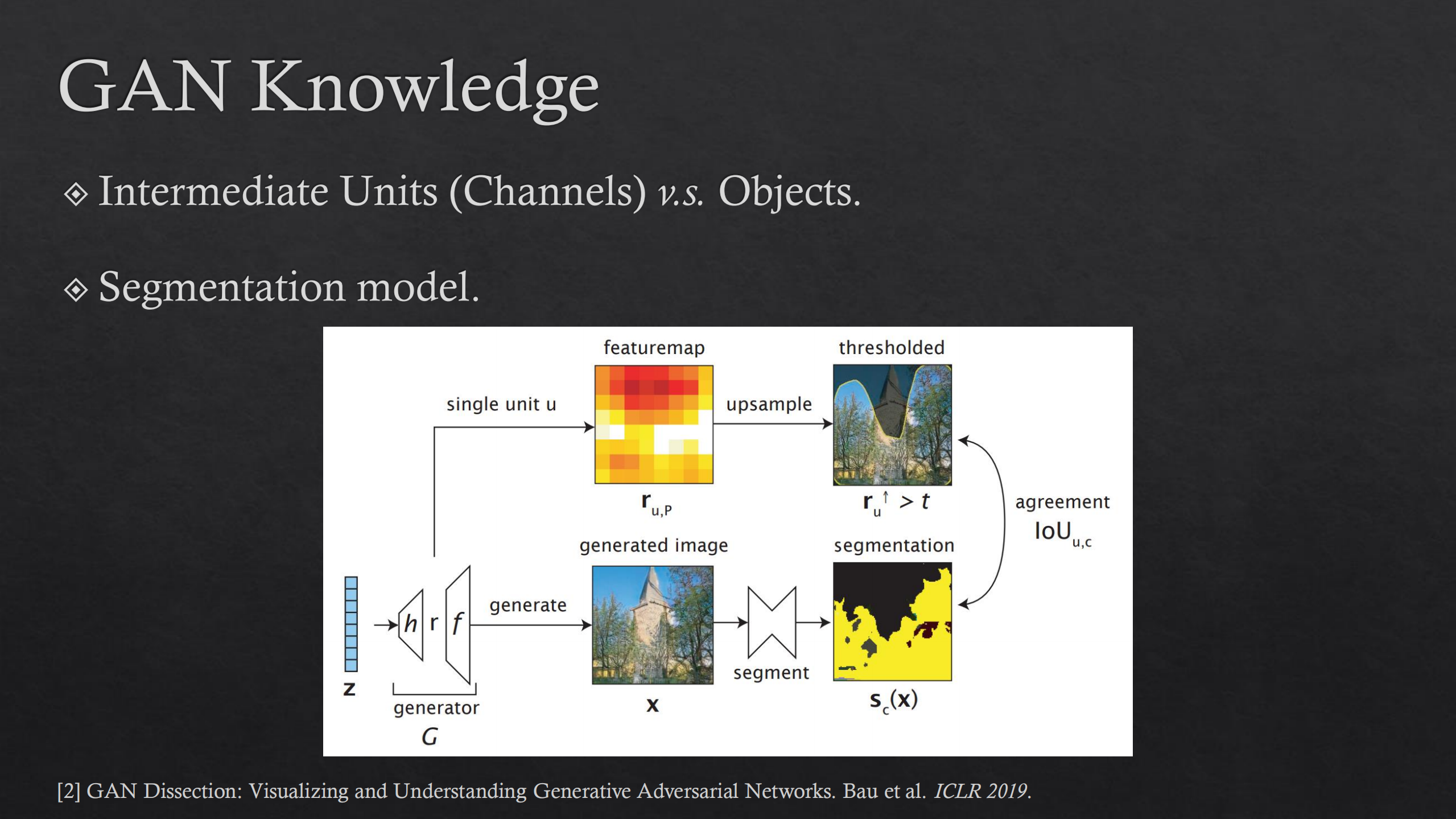 生成对抗网络的可解释性研究及其应用_ITIL之家(www.itilzj.com)_.PDF 第6页