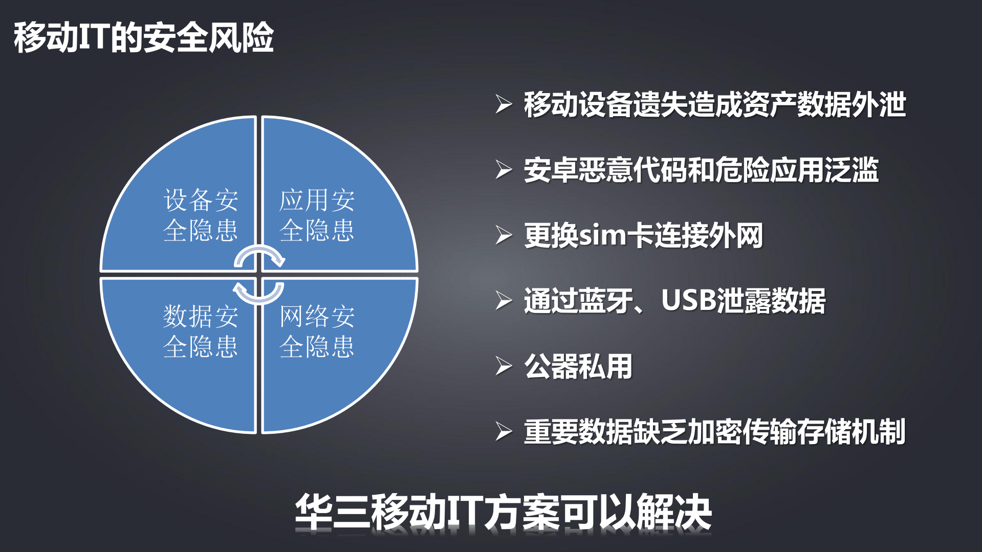 H3C移动IT解决方案_ITIL之家(www.itilzj.com)_.PDF 第6页