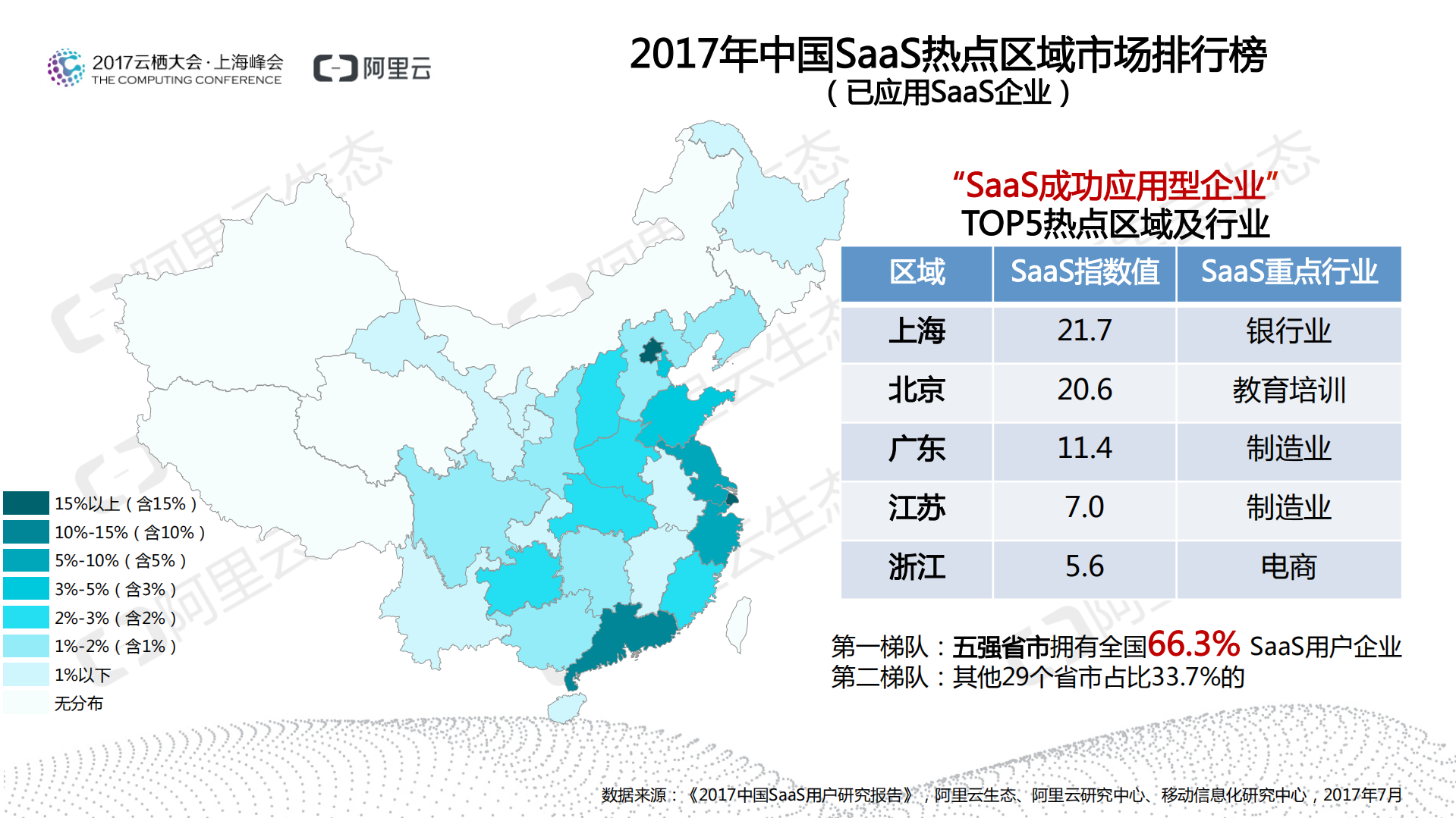 2017中国SaaS用户研究报告_ITIL之家(www.itilzj.com)_.PDF 第8页