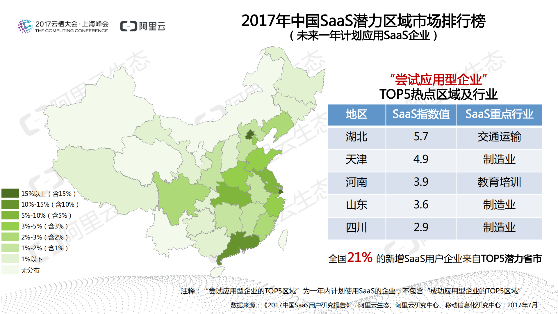2017中国SaaS用户研究报告_ITIL之家(www.itilzj.com)_.PDF 第9页