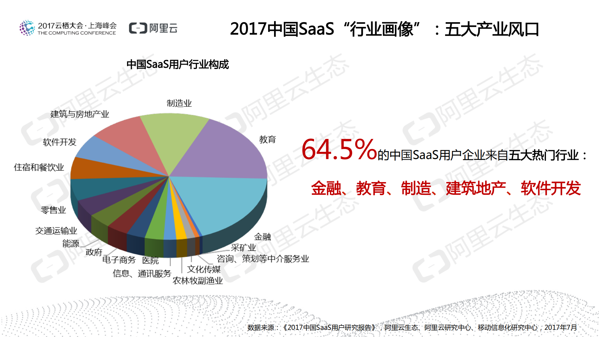 2017中国SaaS用户研究报告_ITIL之家(www.itilzj.com)_.PDF 第10页
