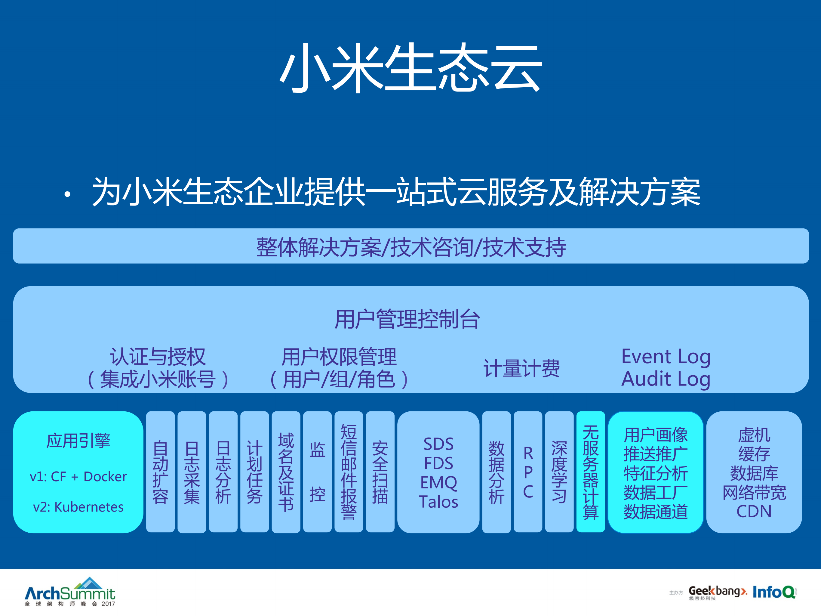 小米生态云的应用引擎实践_ITIL之家(www.itilzj.com)_.PDF 第4页