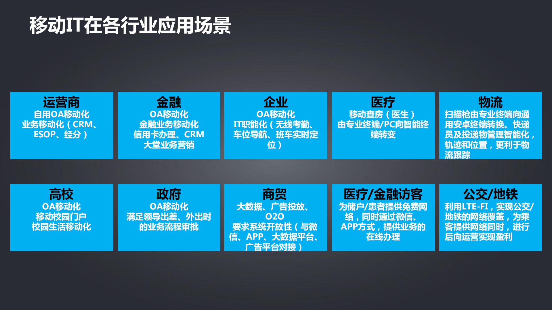 H3C移动IT解决方案_ITIL之家(www.itilzj.com)_.PDF 第8页