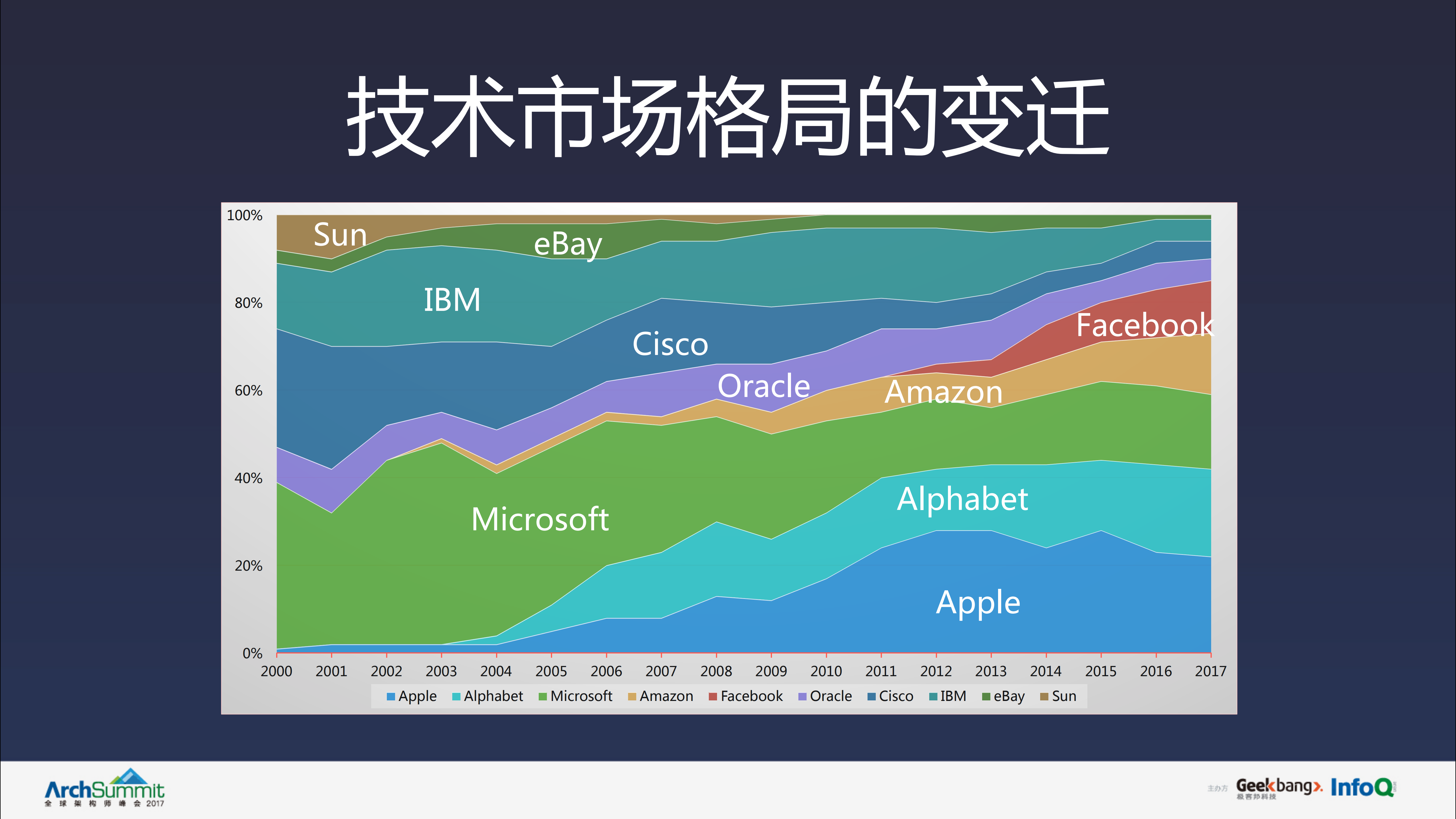 Cloud+VNext正在兴起的云技术_ITIL之家(www.itilzj.com)_.PDF 第4页