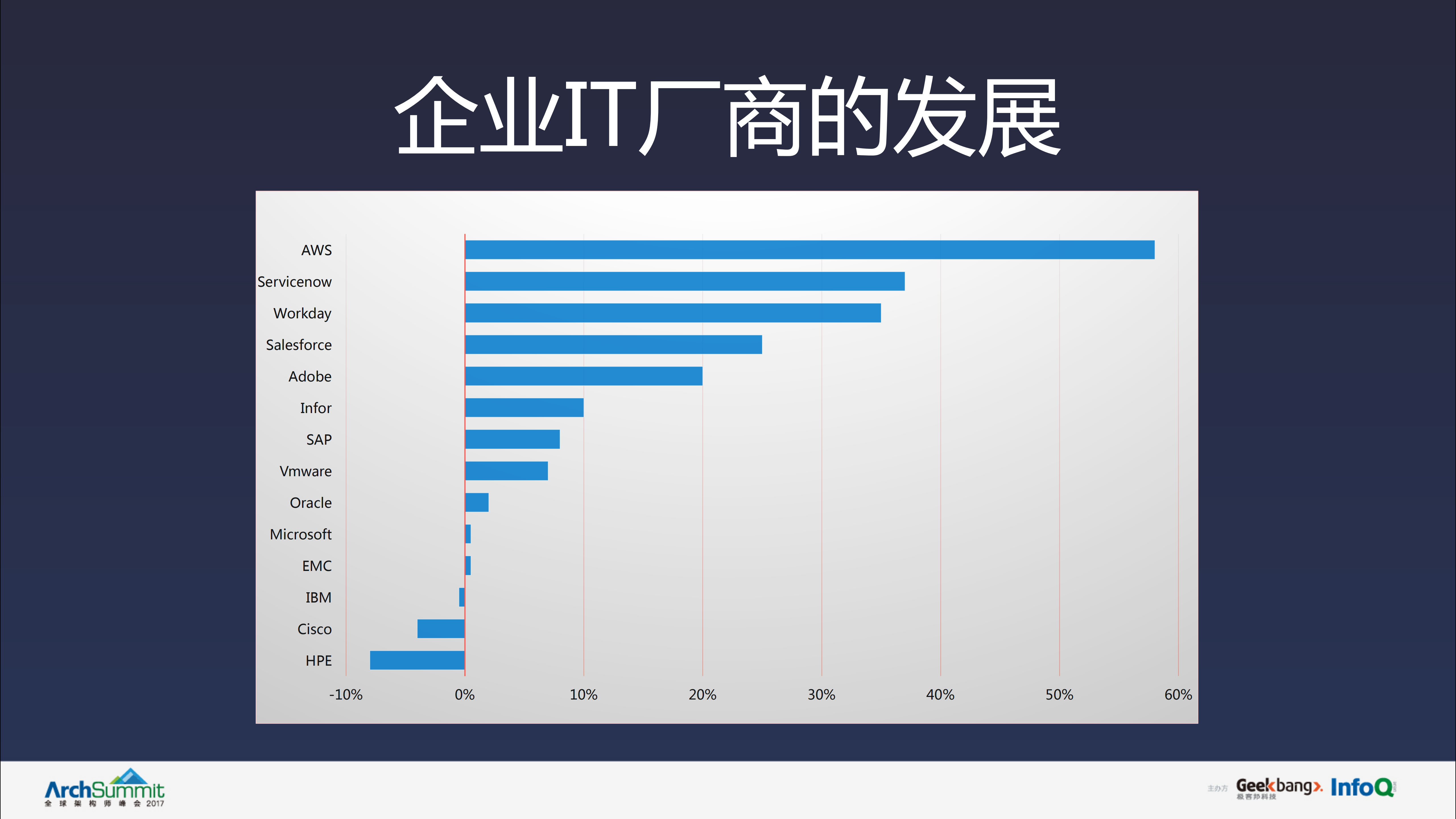 Cloud+VNext正在兴起的云技术_ITIL之家(www.itilzj.com)_.PDF 第5页