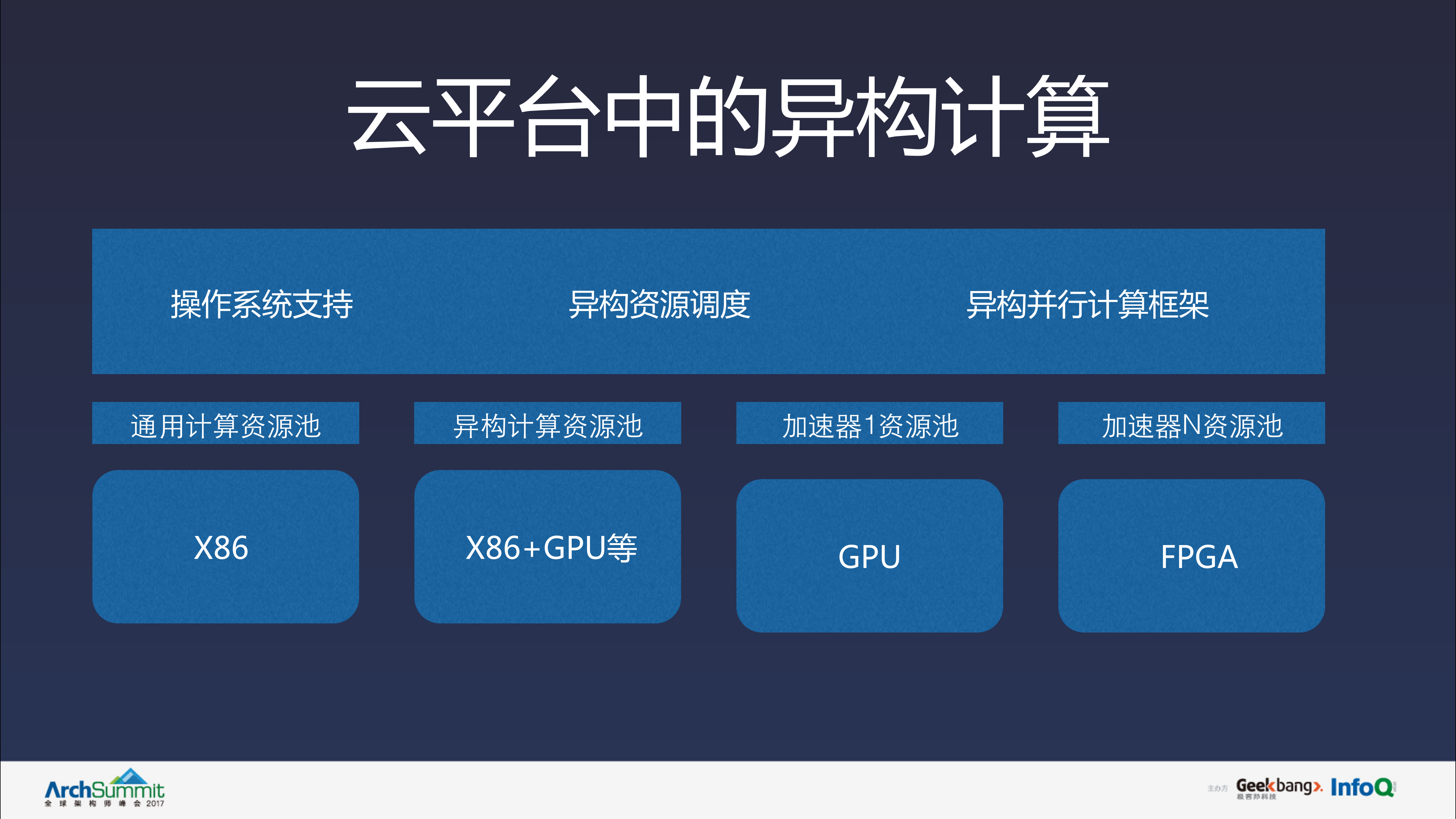 Cloud+VNext正在兴起的云技术_ITIL之家(www.itilzj.com)_.PDF 第10页