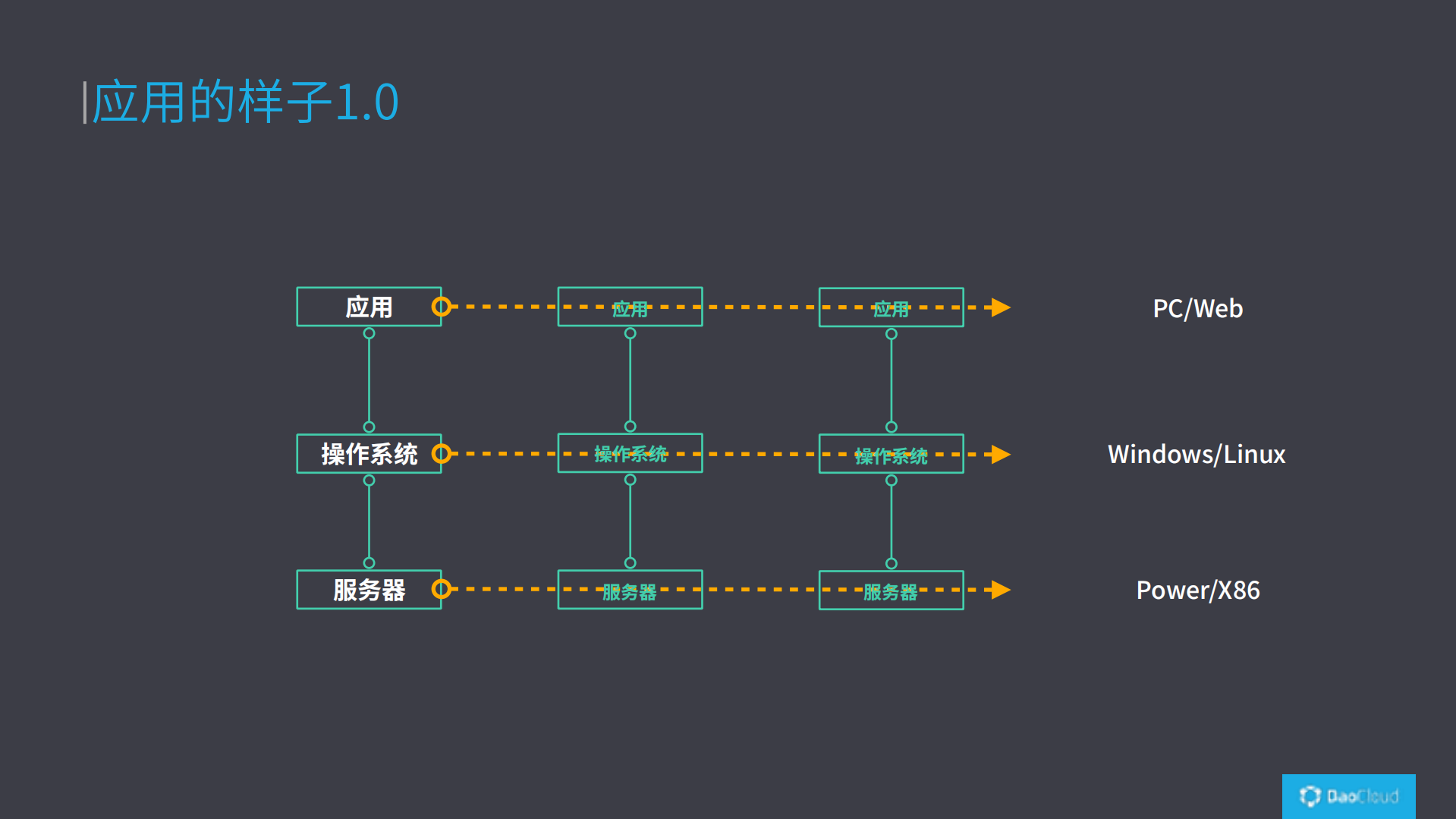 重新定义计算的边界_ITIL之家(www.itilzj.com)_.PDF 第8页