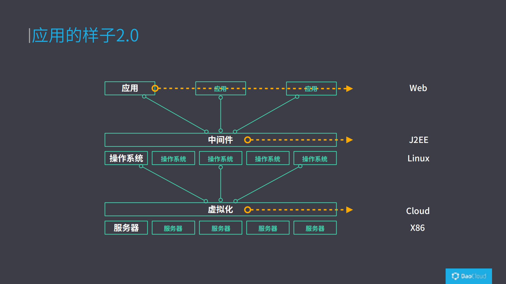 重新定义计算的边界_ITIL之家(www.itilzj.com)_.PDF 第9页