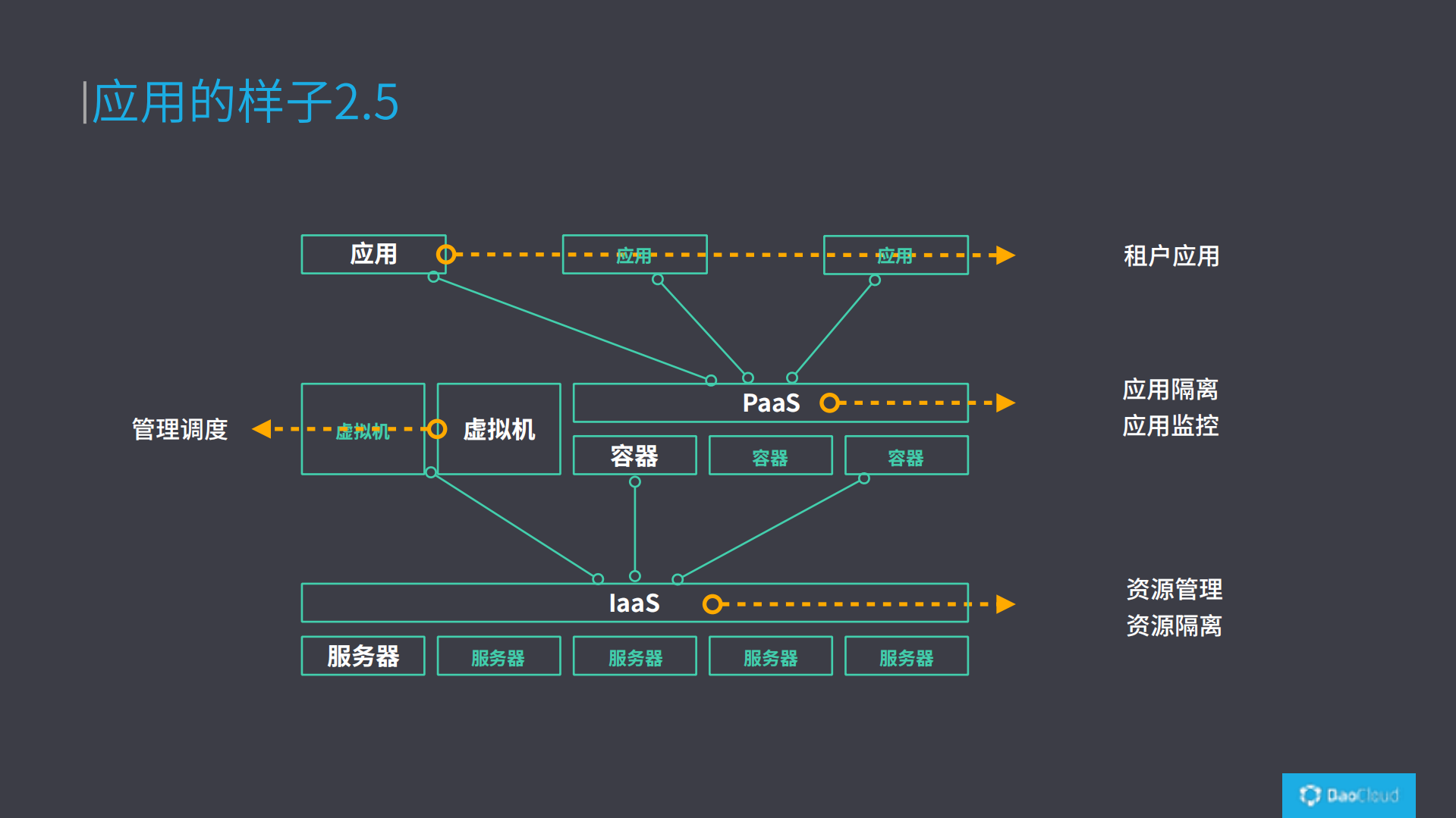 重新定义计算的边界_ITIL之家(www.itilzj.com)_.PDF 第10页