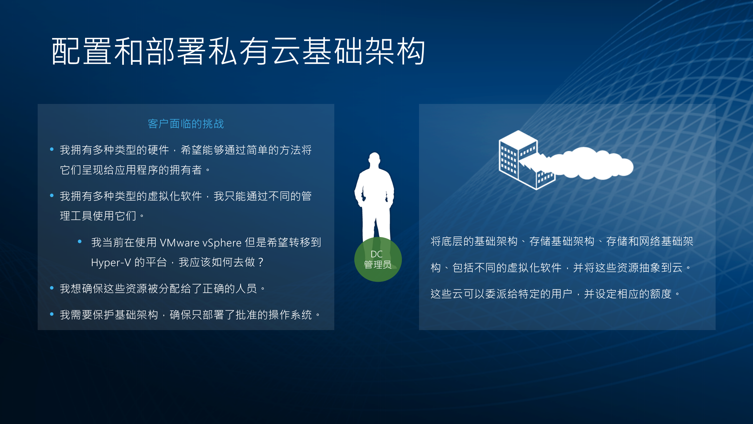 管理和实现私有云的基础构件_ITIL之家(www.itilzj.com)_.PPTX 第4页