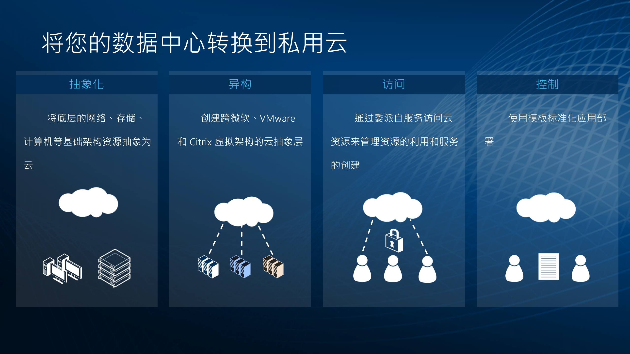 管理和实现私有云的基础构件_ITIL之家(www.itilzj.com)_.PPTX 第6页