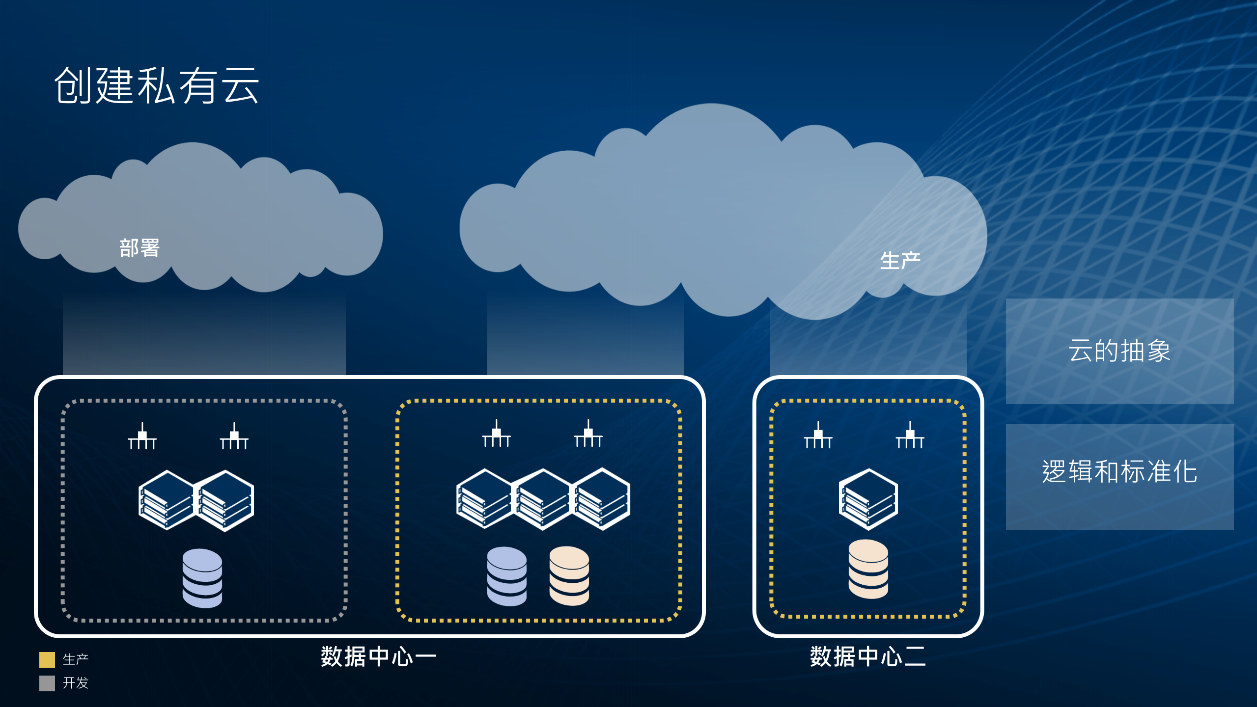 管理和实现私有云的基础构件_ITIL之家(www.itilzj.com)_.PPTX 第8页