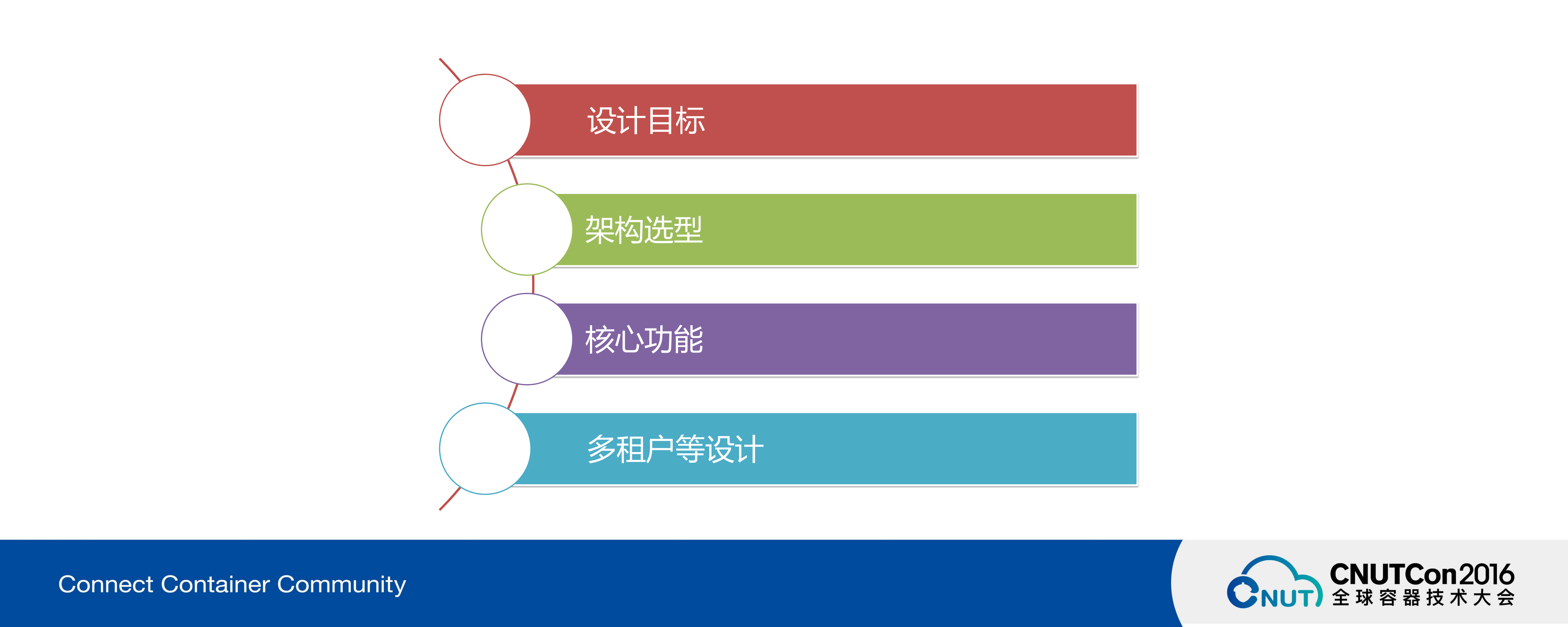 平安金融云之CaaS服务建设和应用_ITIL之家(www.itilzj.com)_.PDF 第9页