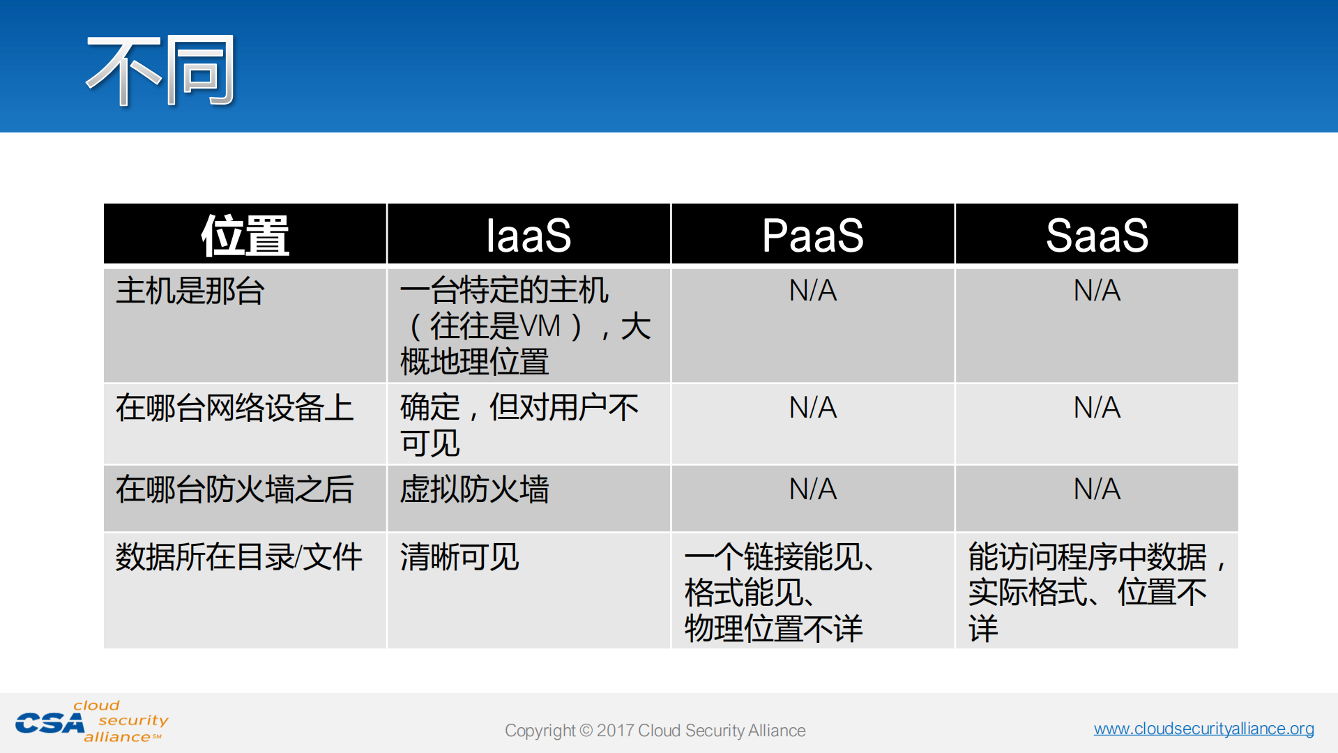 云安全审计的现状和展望_ITIL之家(www.itilzj.com)_.PDF 第5页