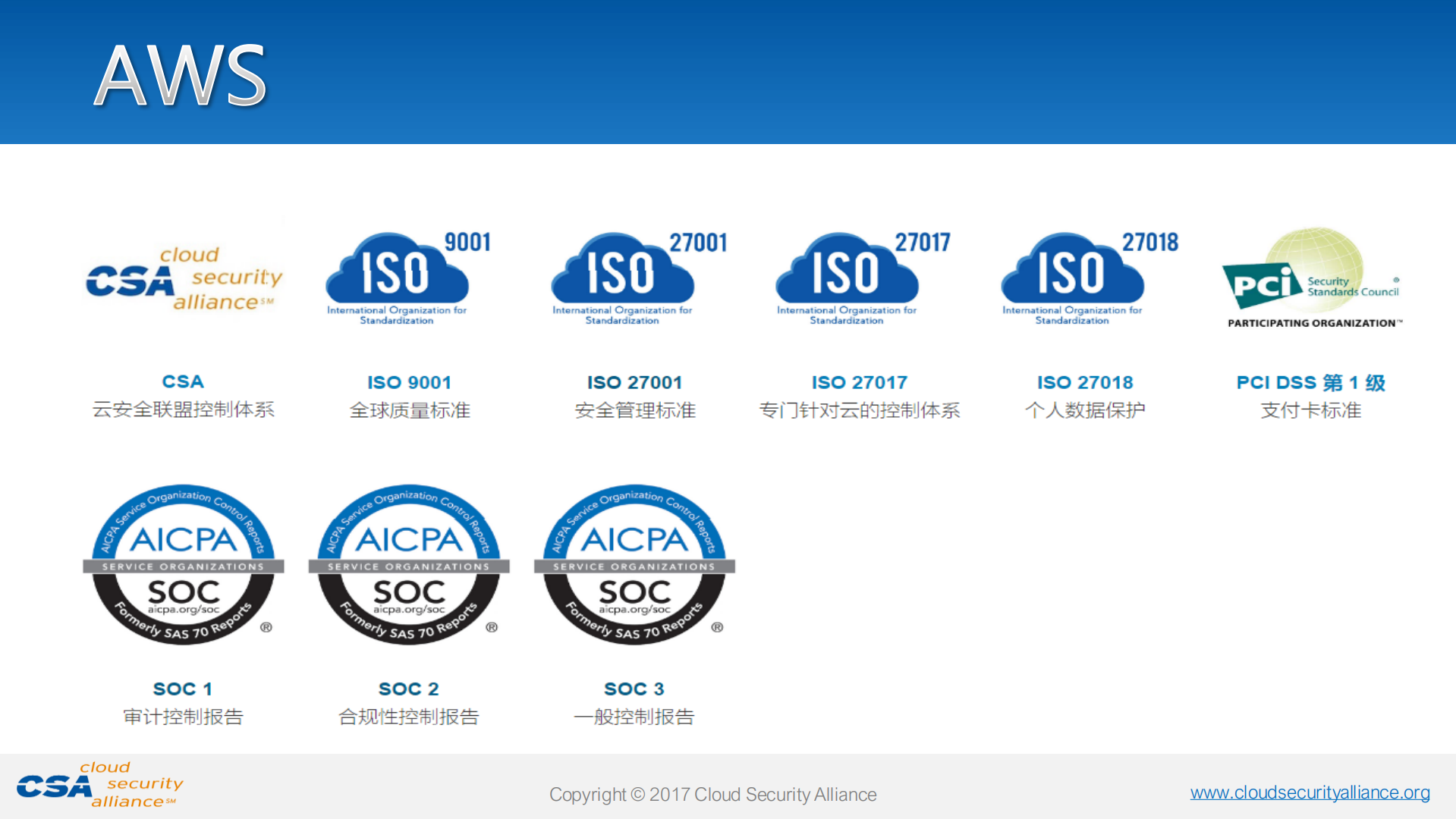 云安全审计的现状和展望_ITIL之家(www.itilzj.com)_.PDF 第9页