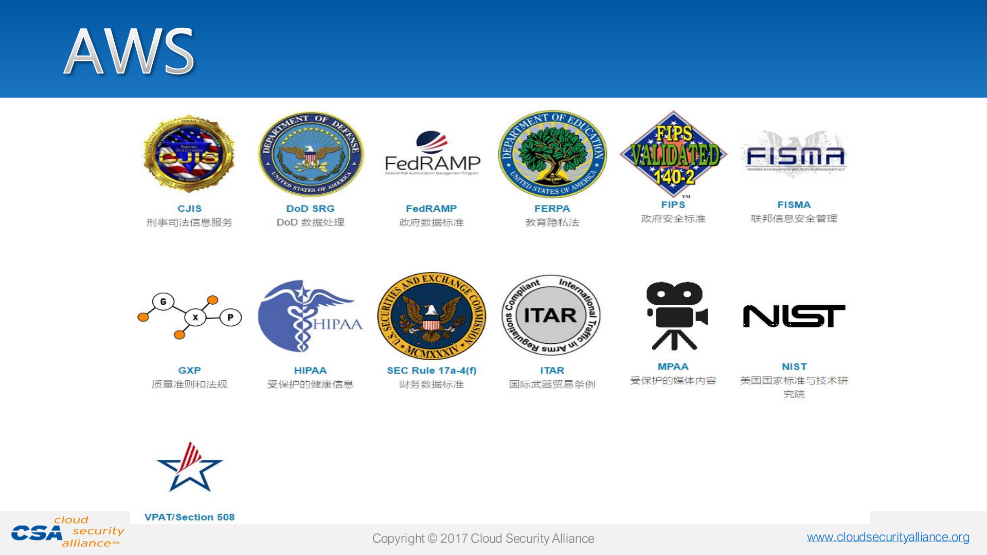 云安全审计的现状和展望_ITIL之家(www.itilzj.com)_.PDF 第10页
