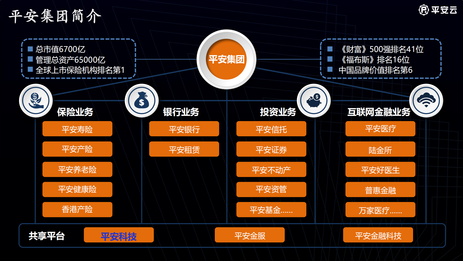 平安金融云计算实践_ITIL之家(www.itilzj.com)_.PDF 第3页