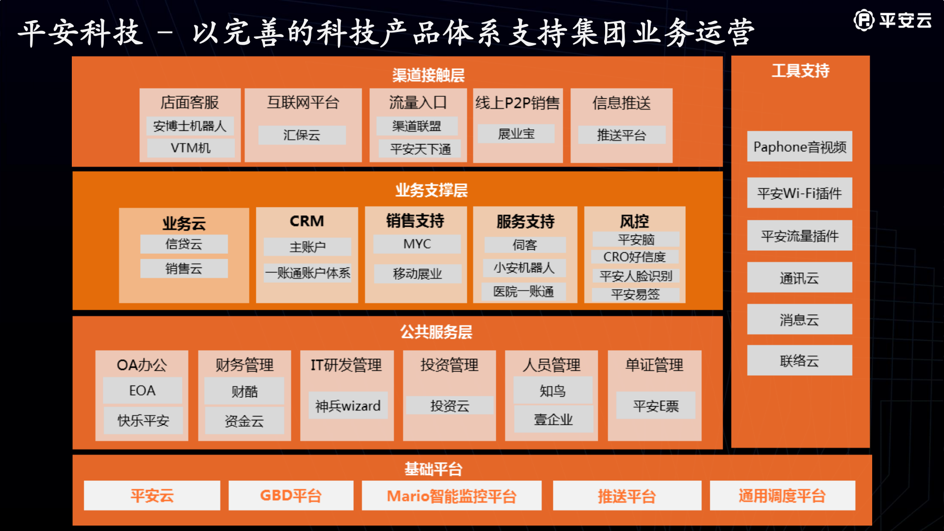 平安金融云计算实践_ITIL之家(www.itilzj.com)_.PDF 第4页