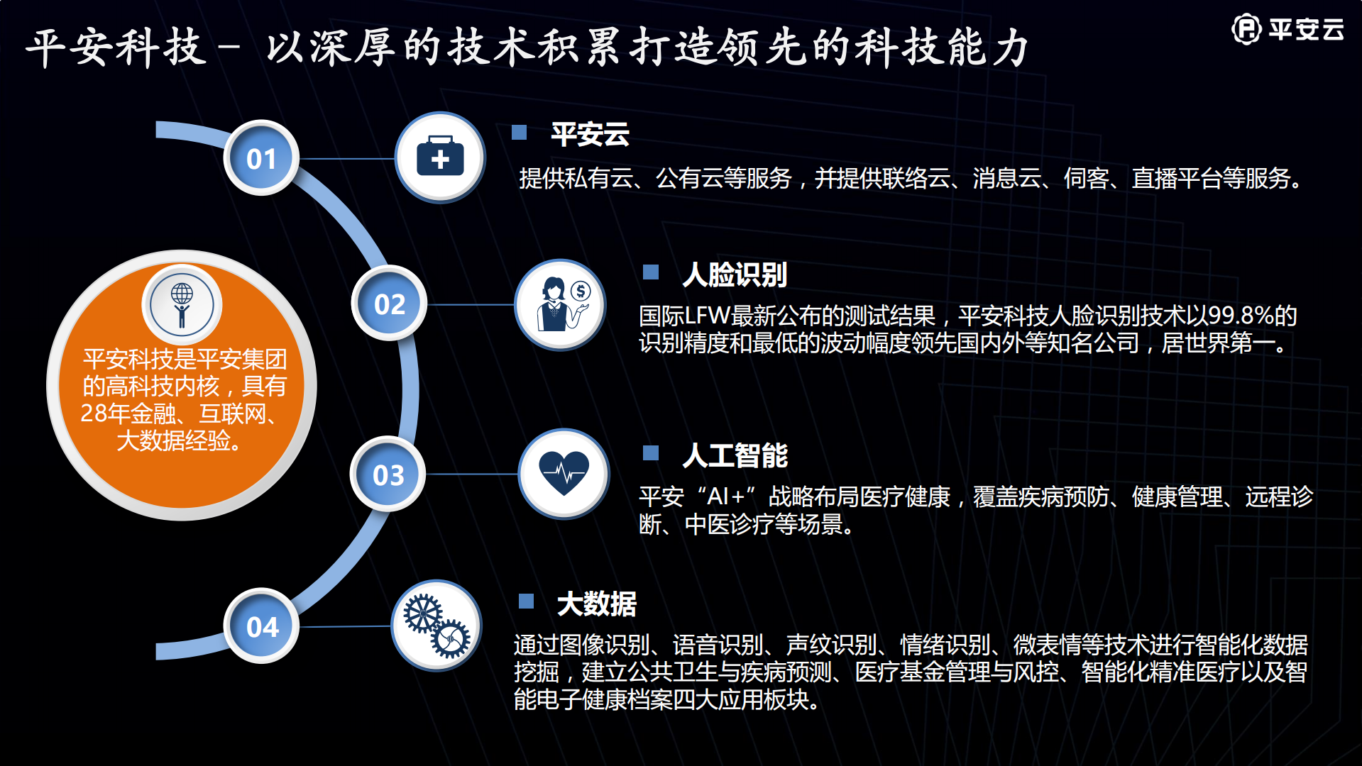 平安金融云计算实践_ITIL之家(www.itilzj.com)_.PDF 第5页