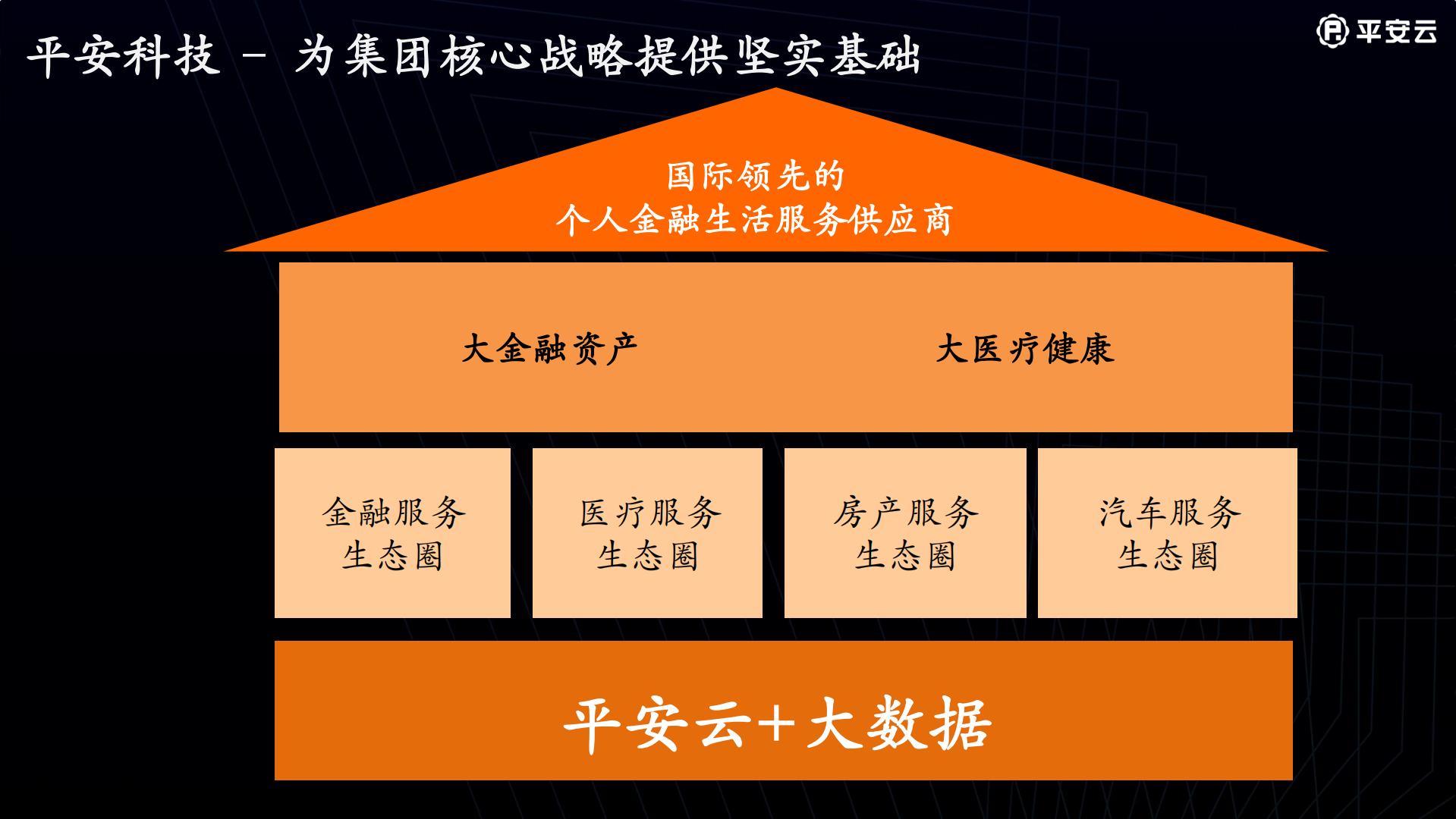 平安金融云计算实践_ITIL之家(www.itilzj.com)_.PDF 第6页