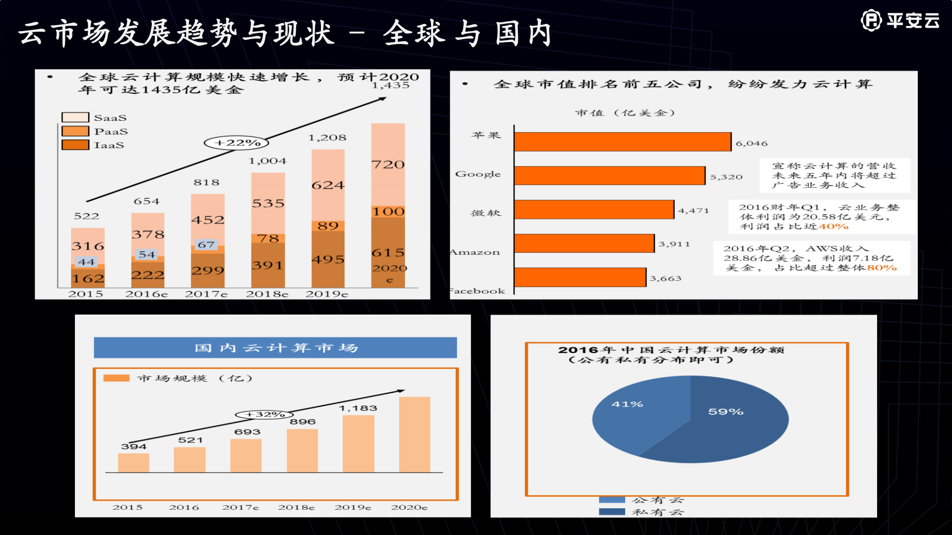 平安金融云计算实践_ITIL之家(www.itilzj.com)_.PDF 第8页