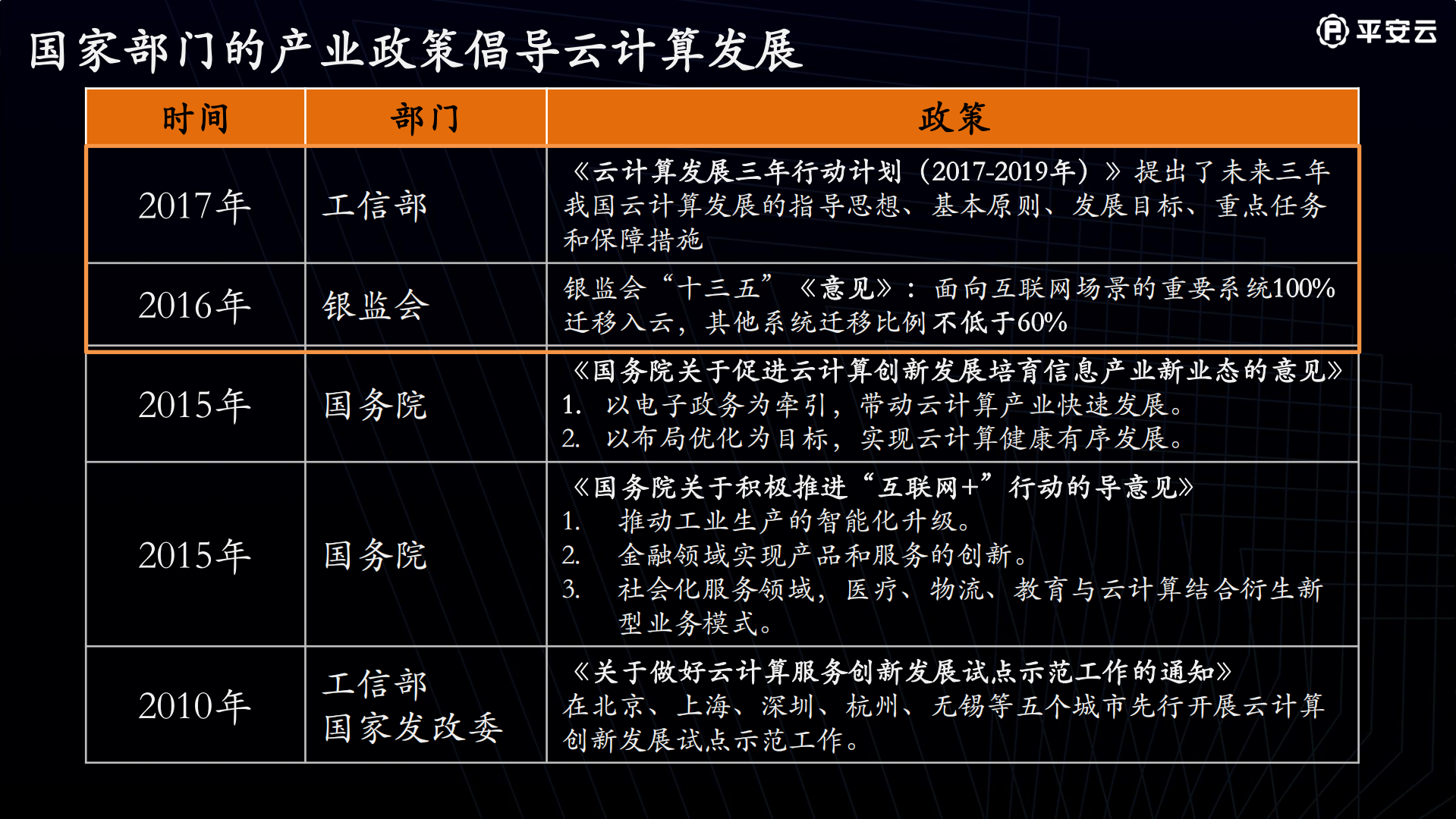 平安金融云计算实践_ITIL之家(www.itilzj.com)_.PDF 第9页