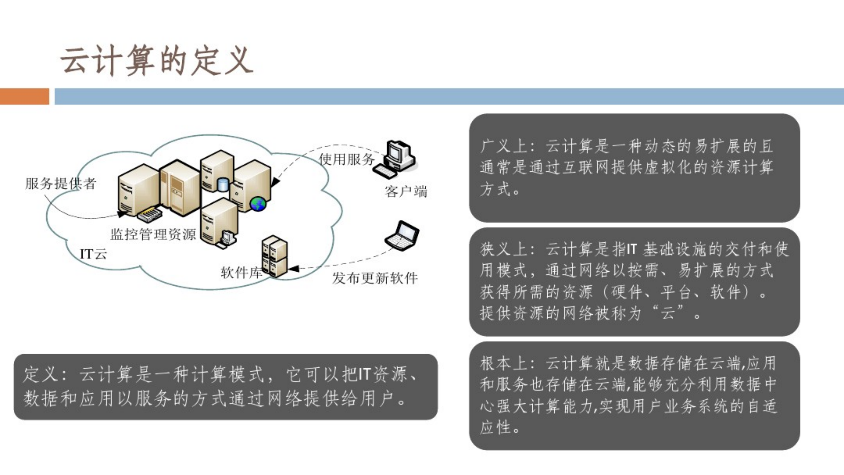 云计算与物联网_ITIL之家(www.itilzj.com)_.PDF 第4页