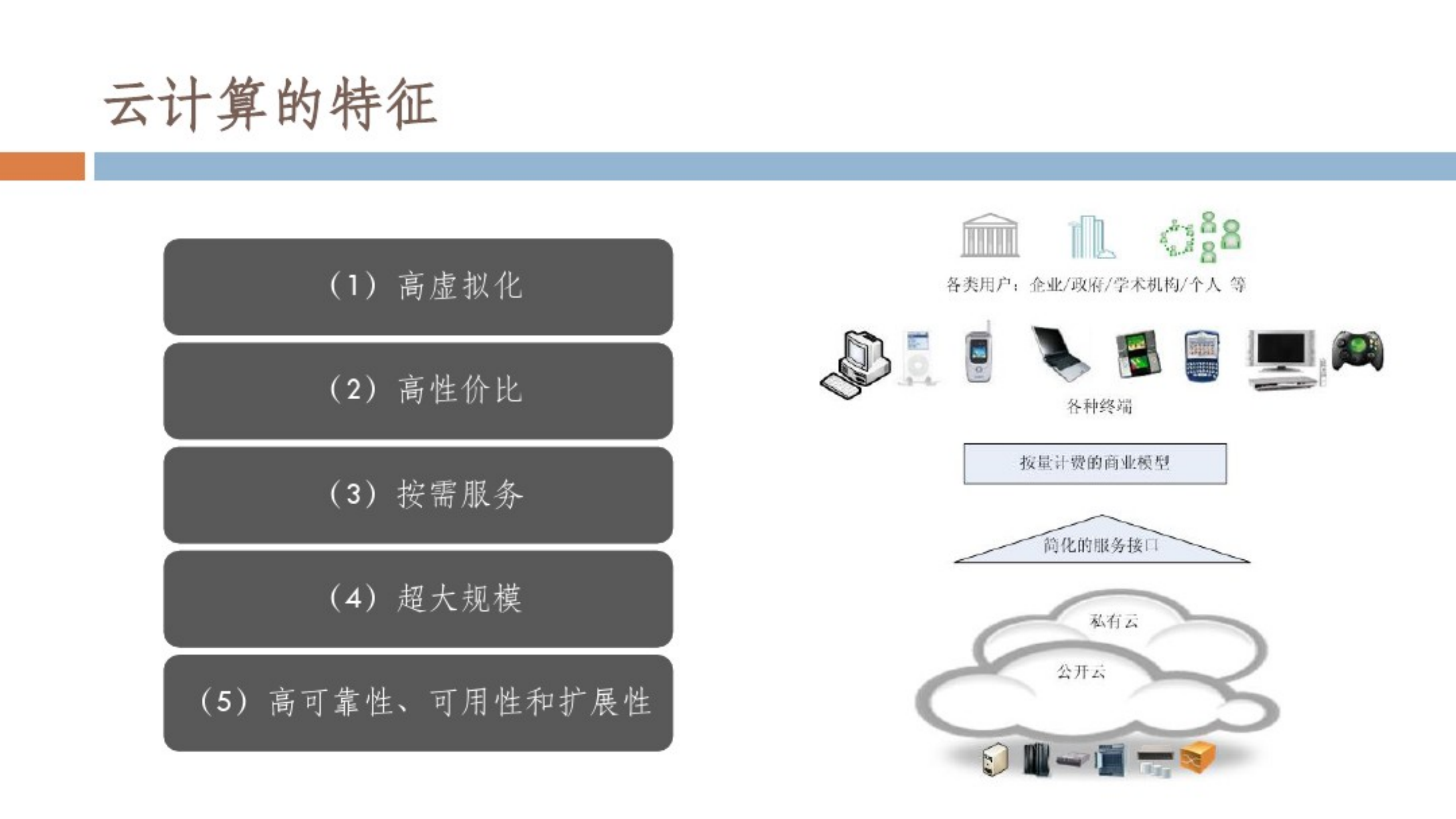 云计算与物联网_ITIL之家(www.itilzj.com)_.PDF 第5页