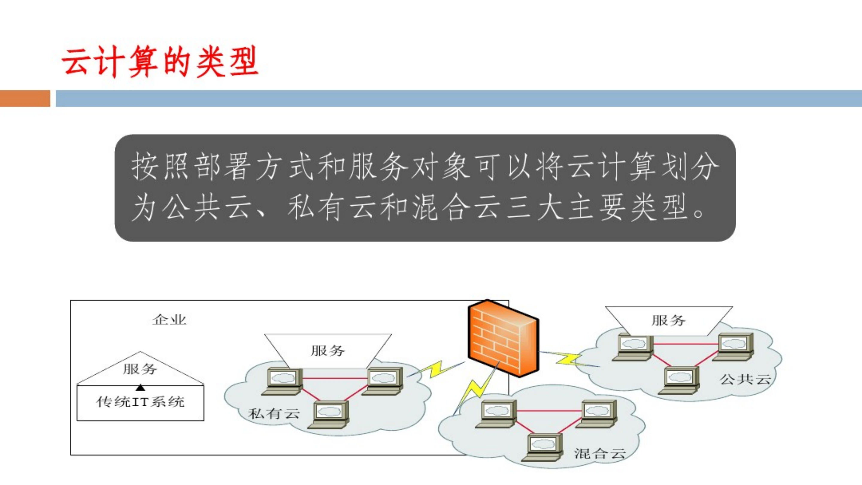 云计算与物联网_ITIL之家(www.itilzj.com)_.PDF 第6页