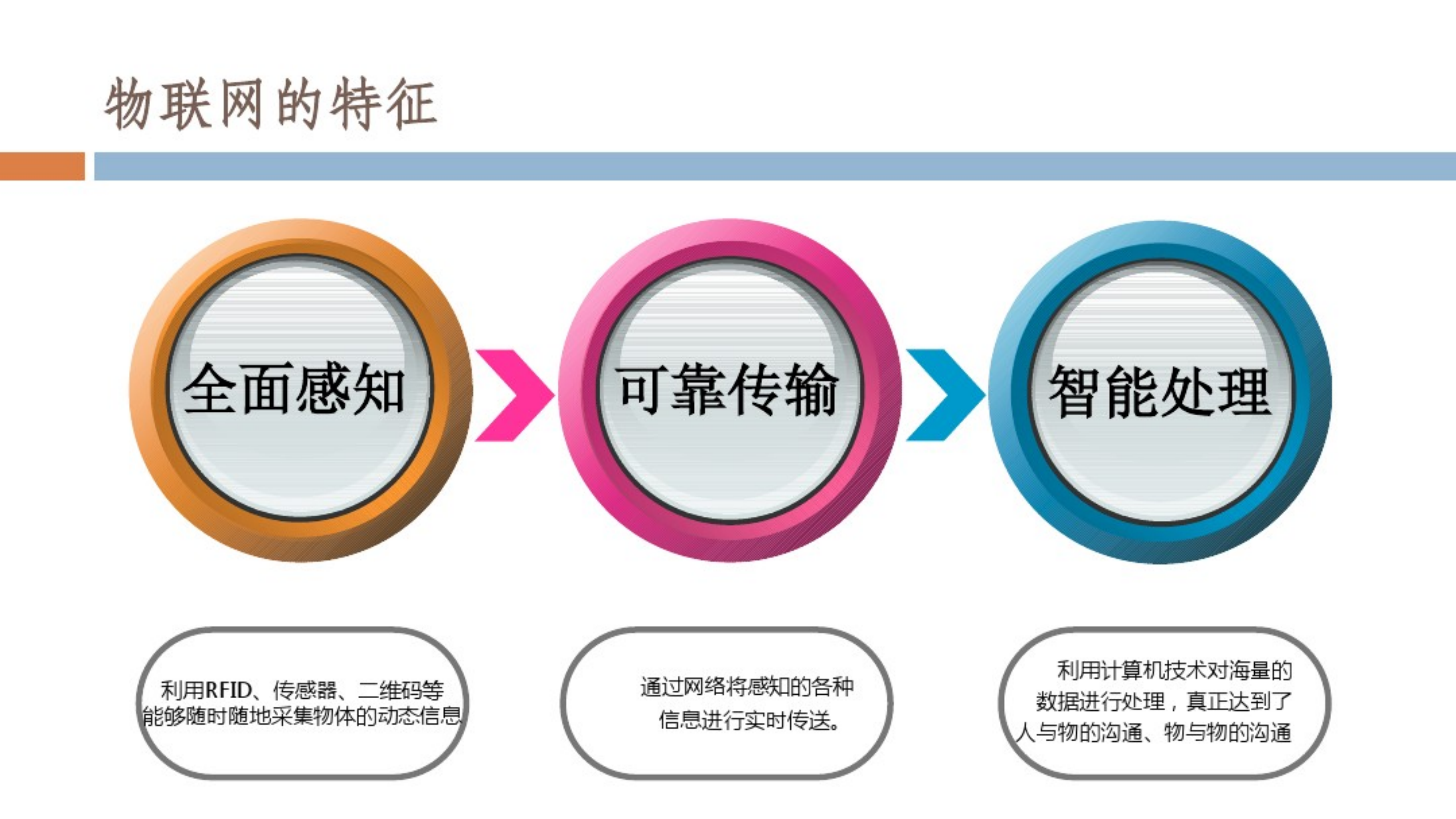 云计算与物联网_ITIL之家(www.itilzj.com)_.PDF 第10页